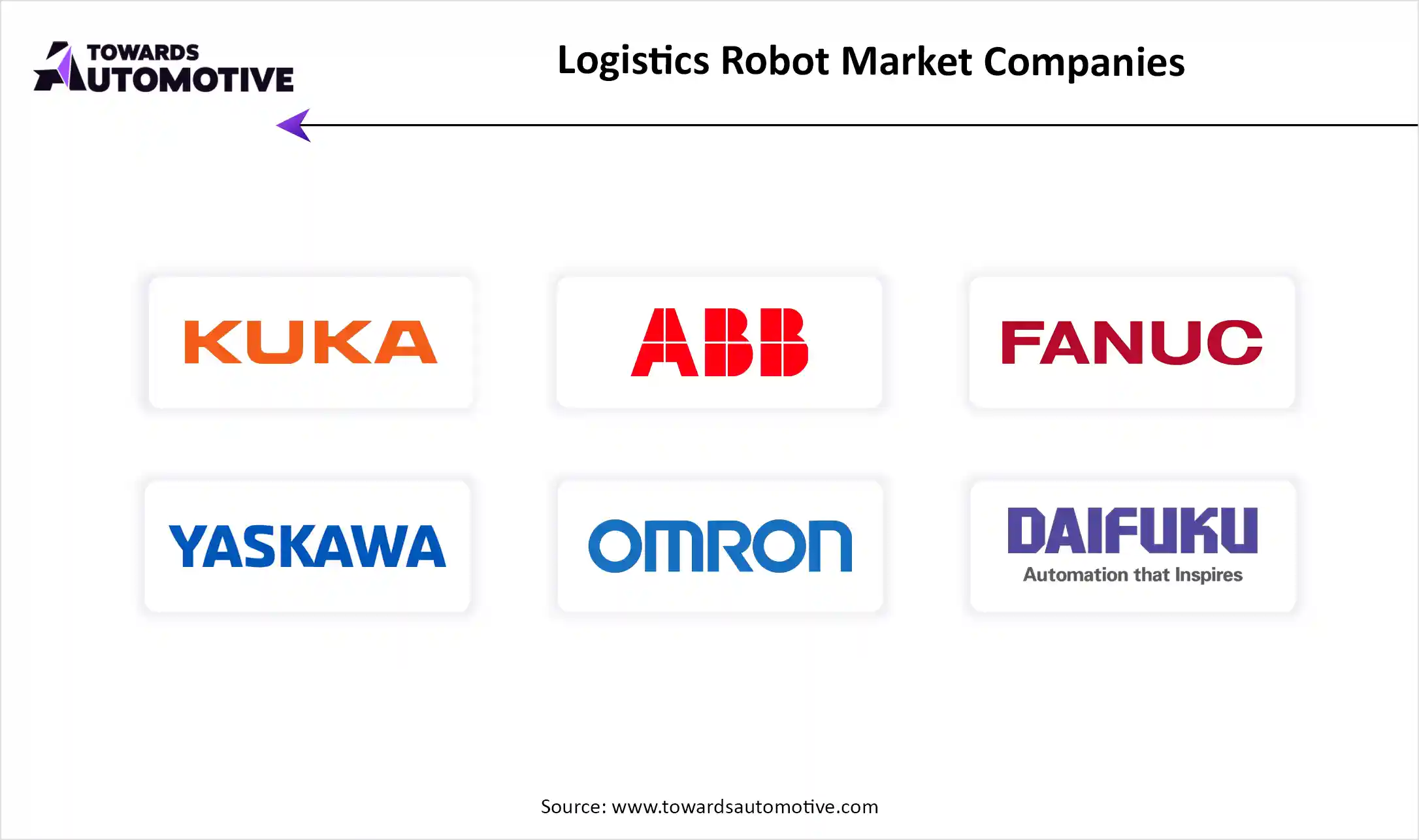 Logistics Robot Market Top Key Players