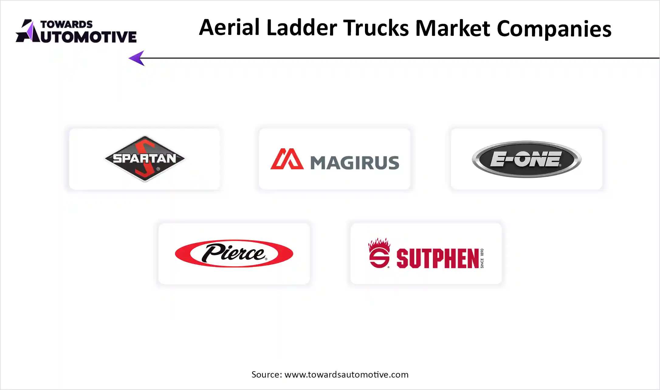 Aerial Ladder Trucks Market Companies