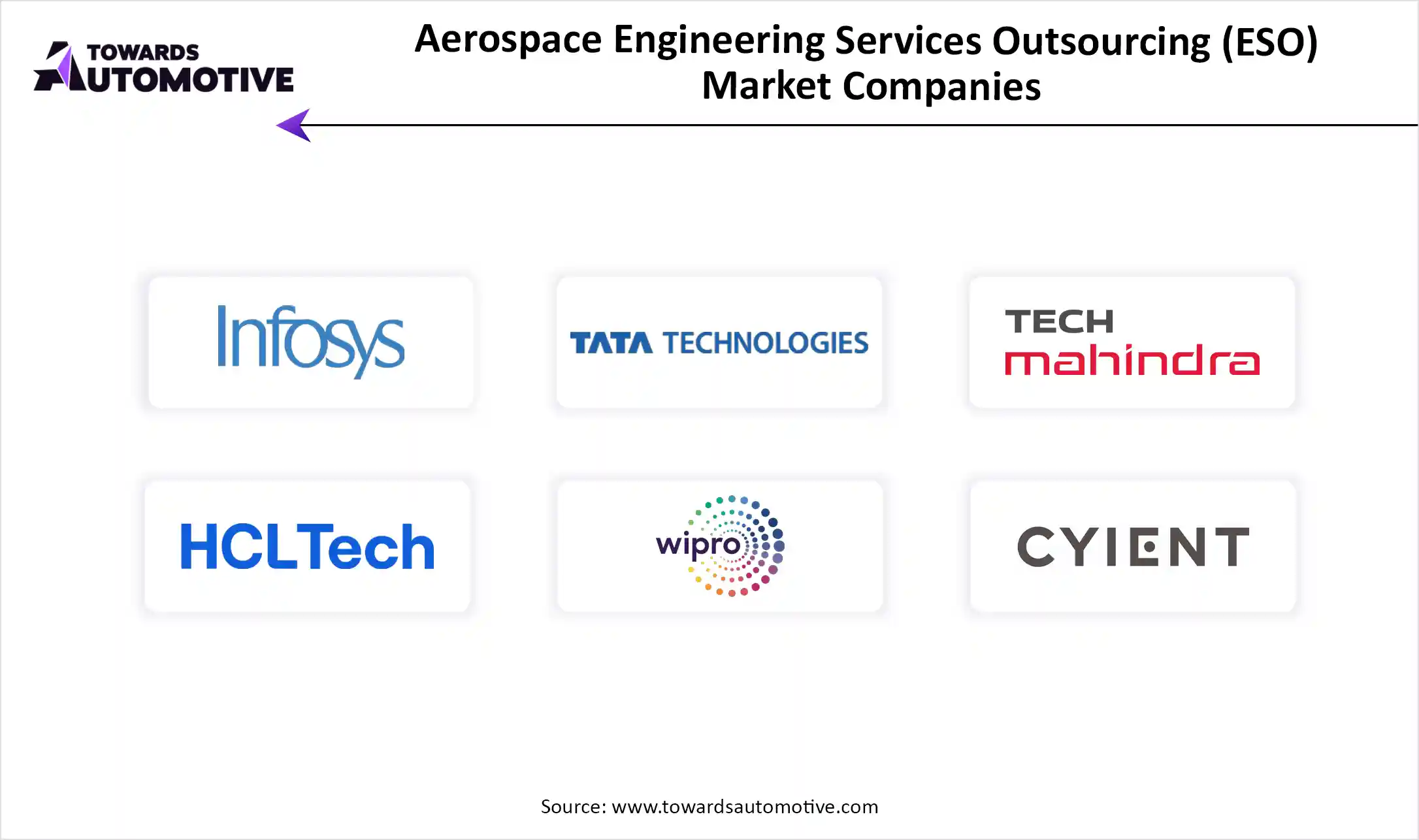Aerospace Engineering Services Outsourcing (ESO) Market Companies