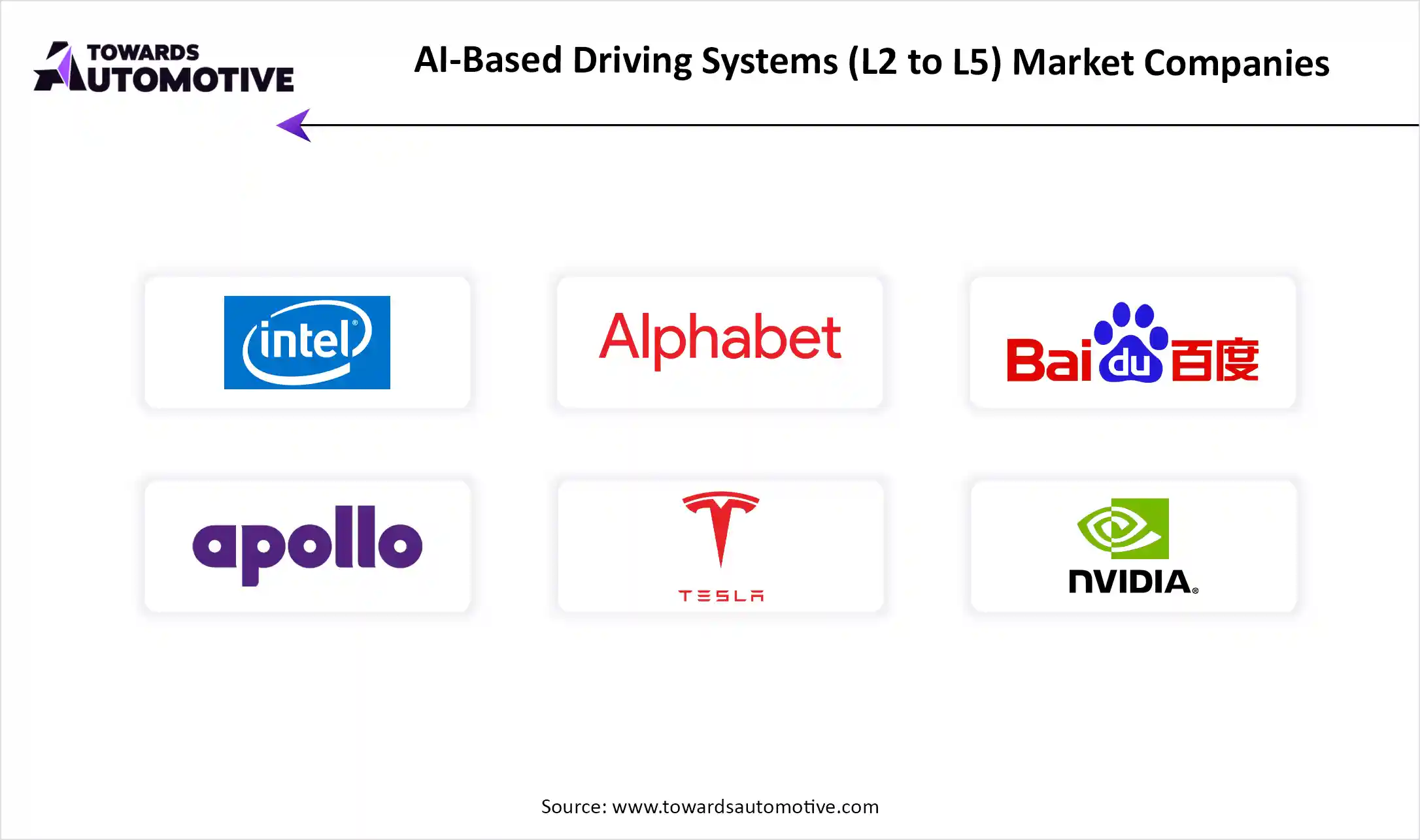 Car Market Top Key Players