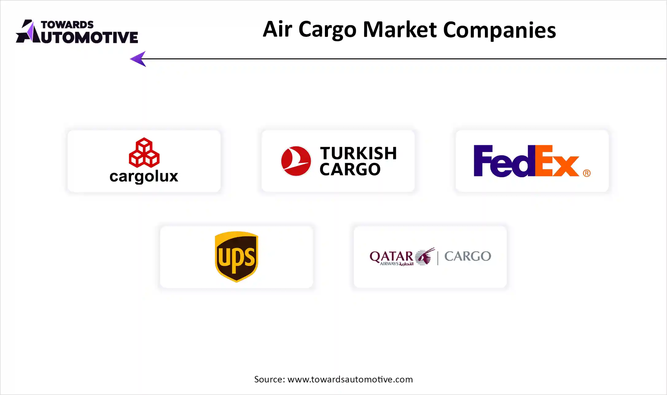 Air Cargo Market Companies