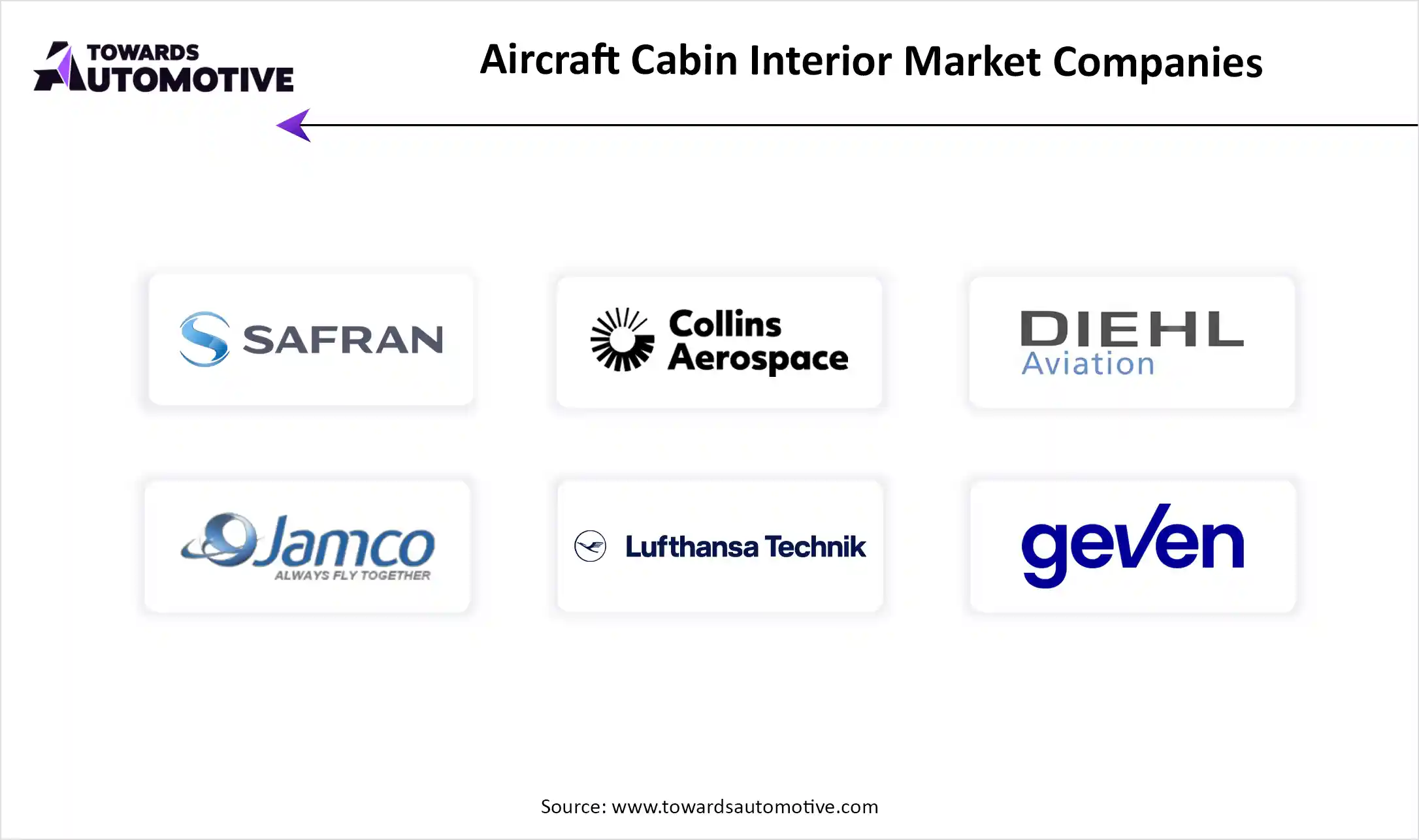 Aircraft Cabin Interior Market Top Key Players