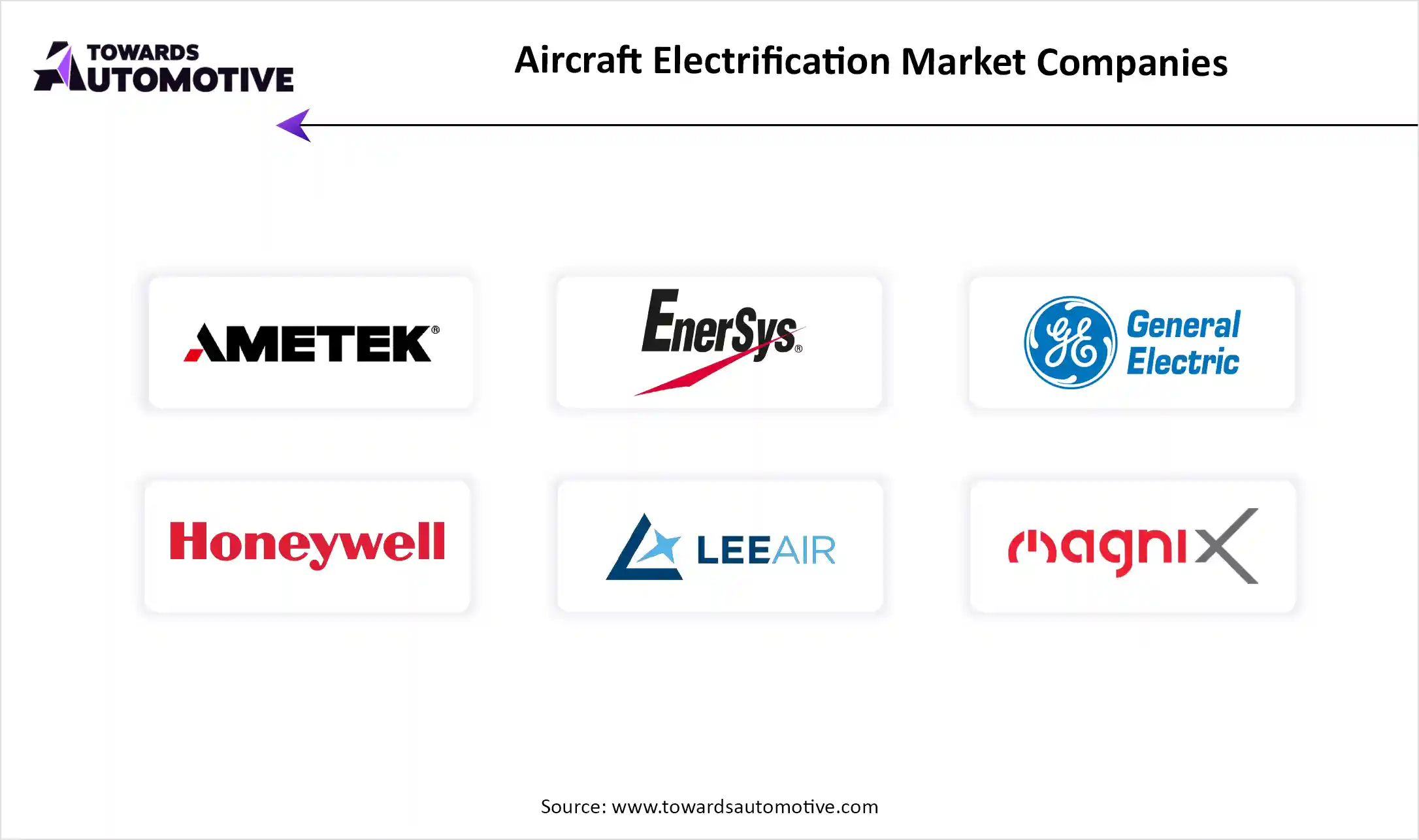 Aircraft Electrification Market Top Kay Players
