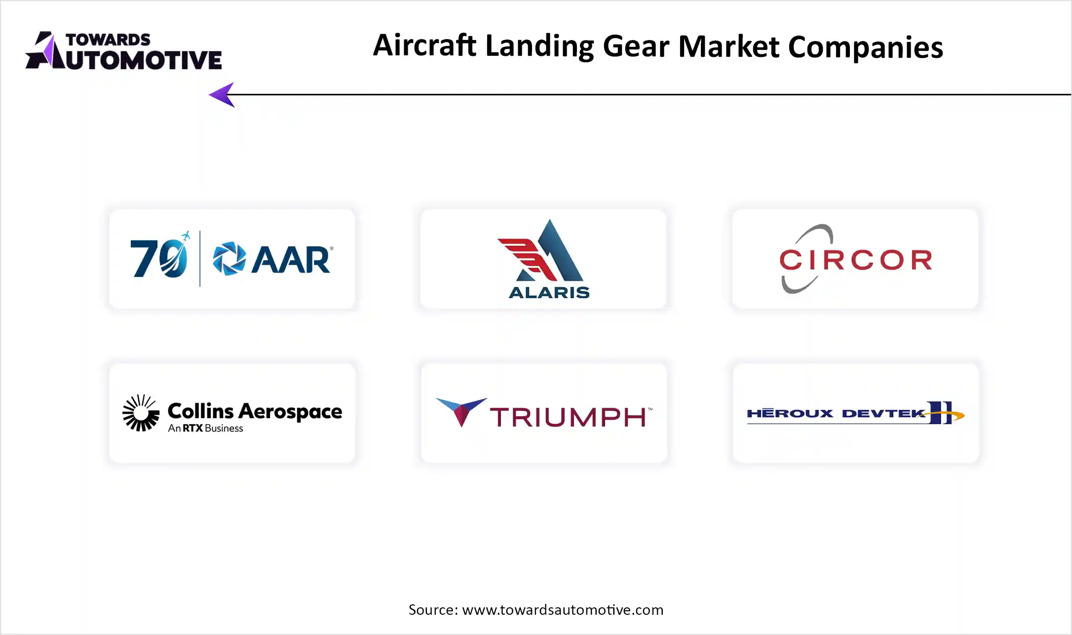 Aircraft Landing Gear Market Top Key Players