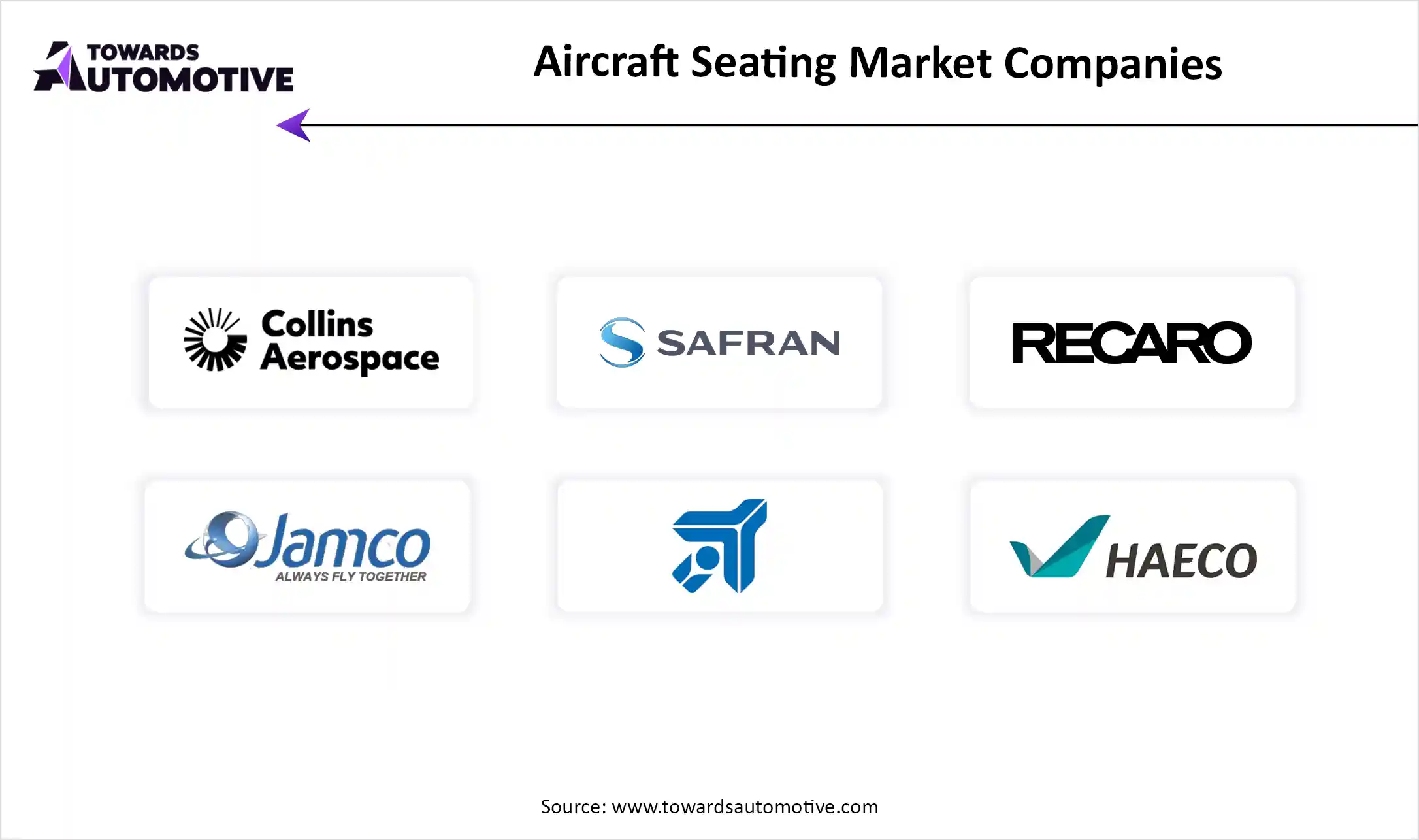 Aircraft Seating Market Top Key Players