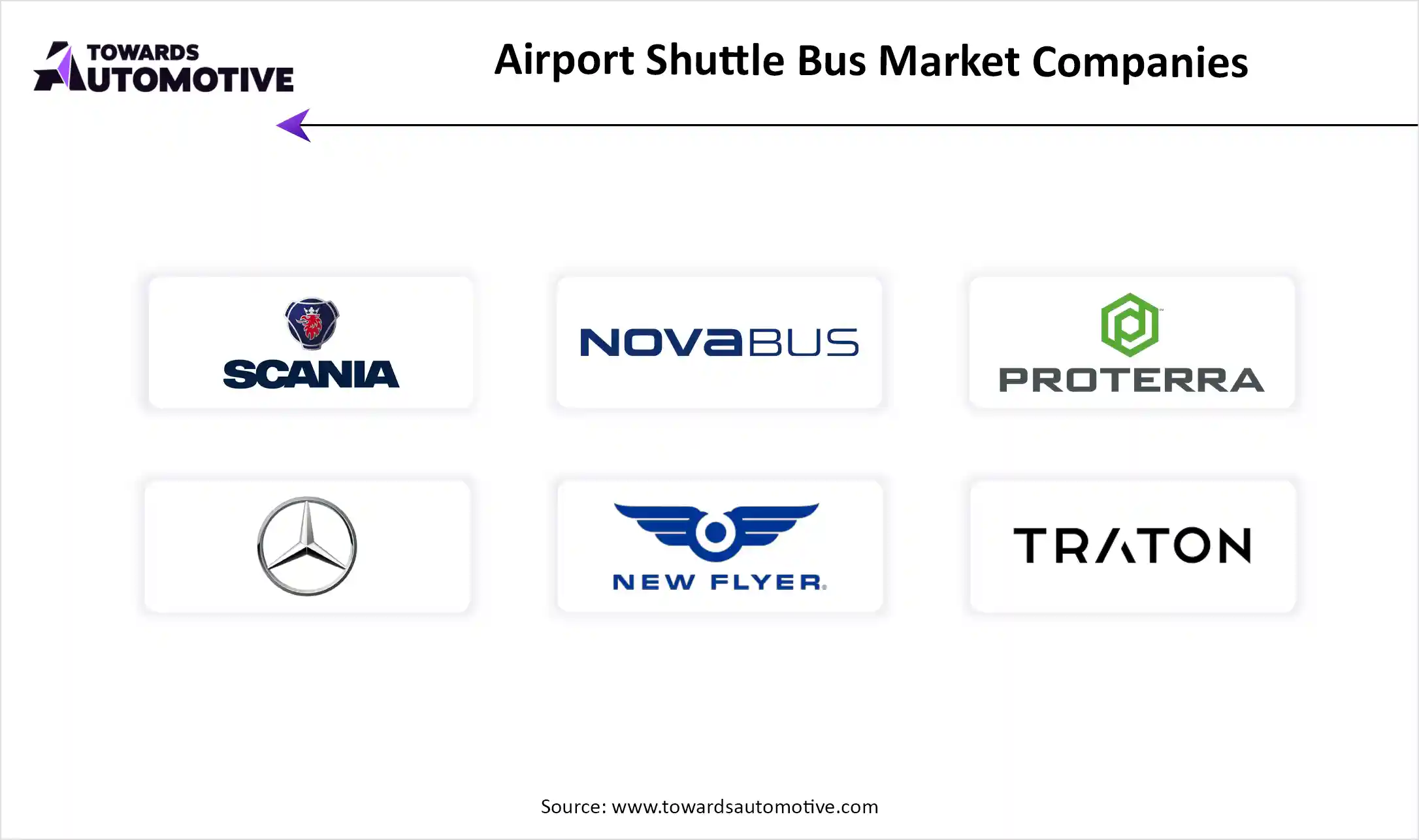 Airport Shuttle Bus Market Companies