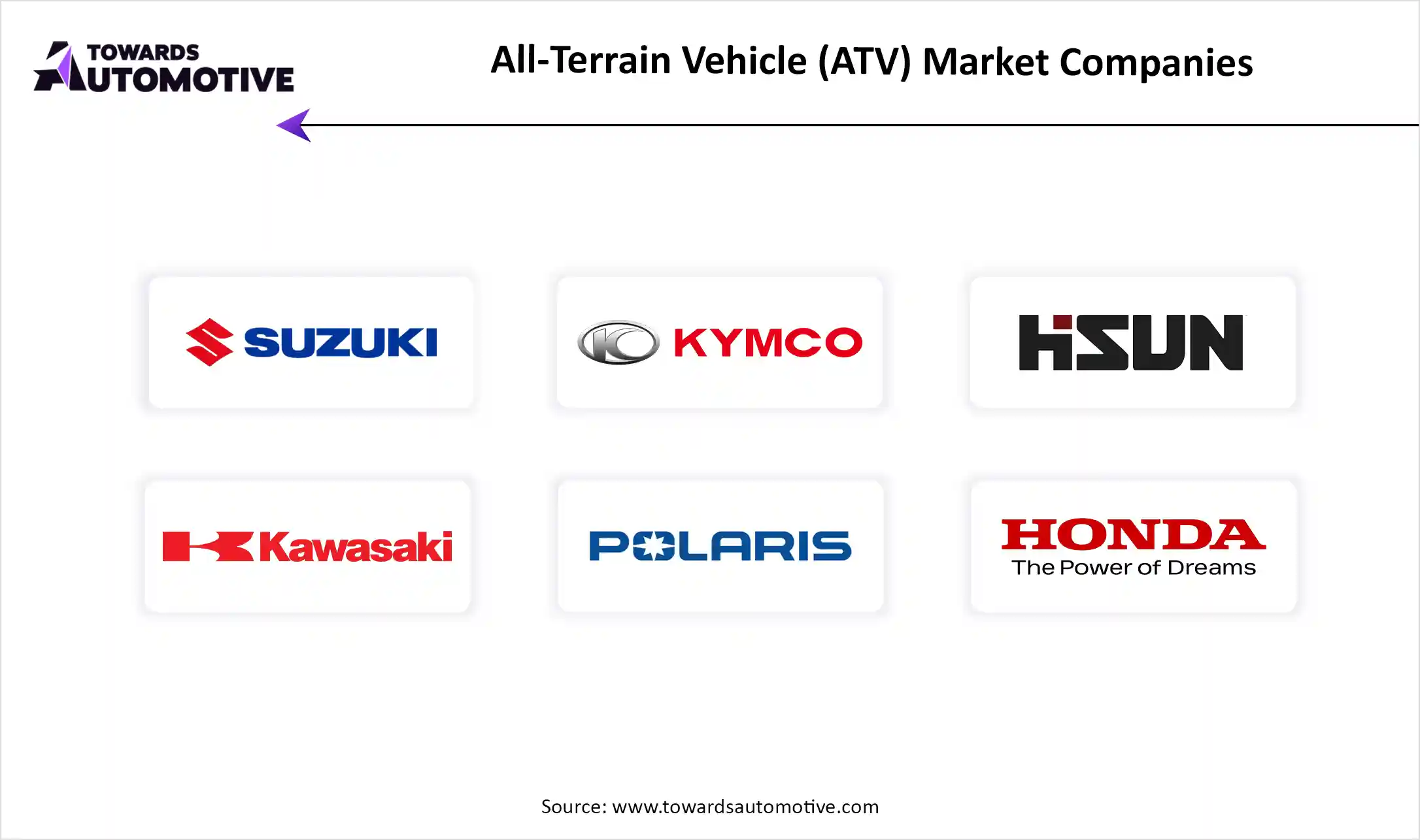 All-Terrain Vehicle (ATV) Market Companies