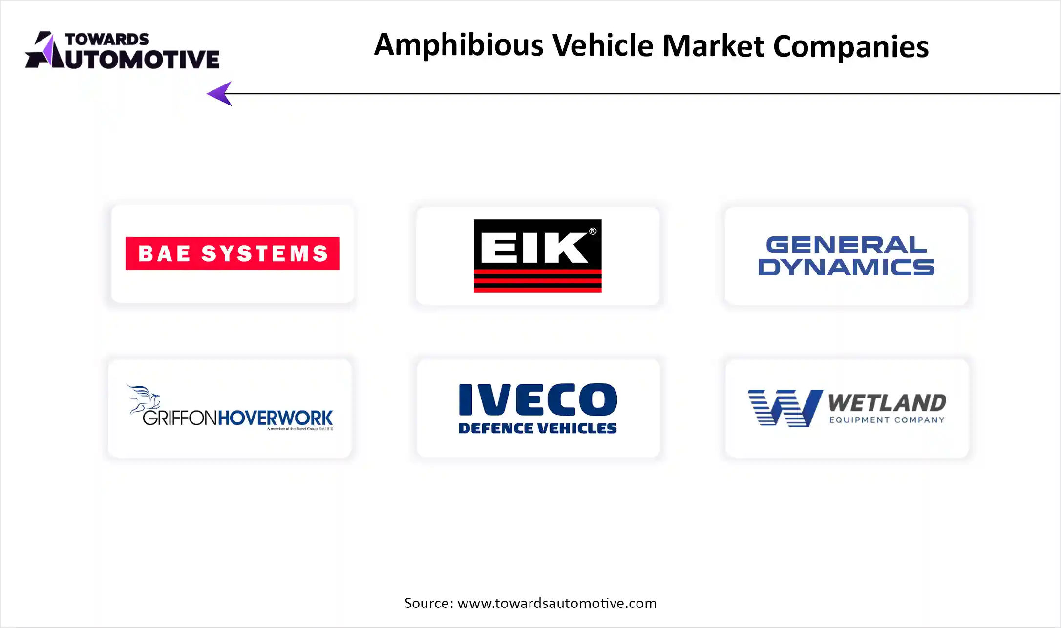 Amphibious Vehicle Market Companies