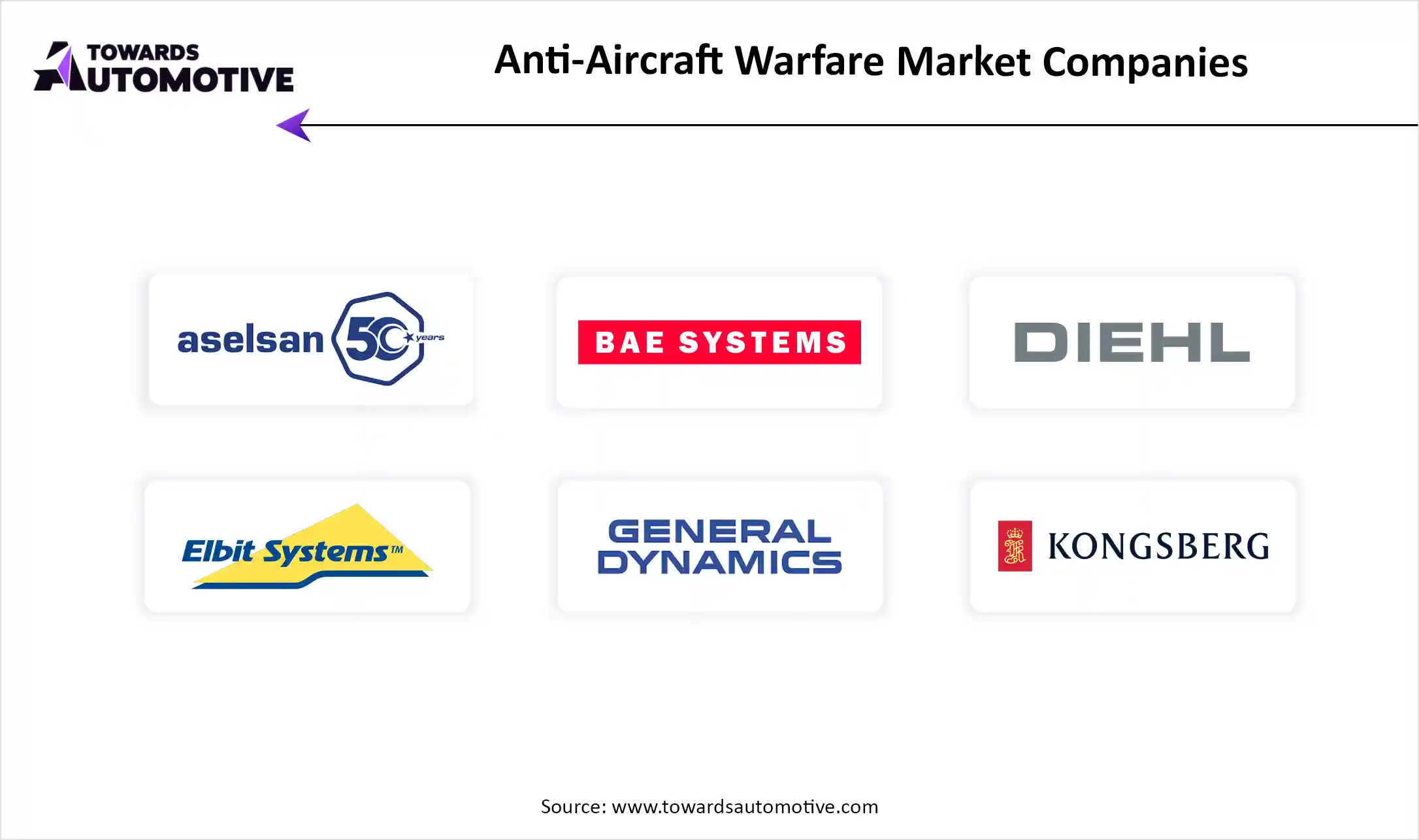 Anti-Aircraft Warfare Market Top Key Players
