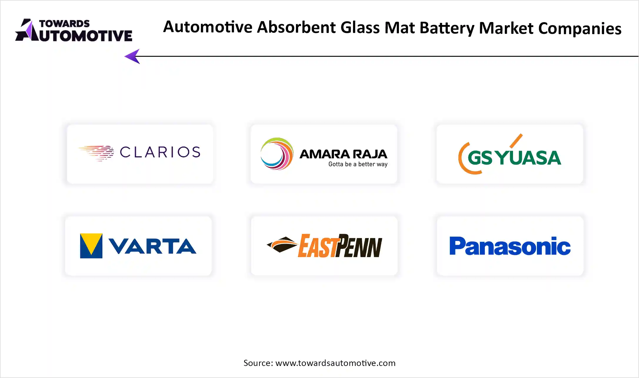 Automotive Absorbent Glass Mat Battery Market Companies