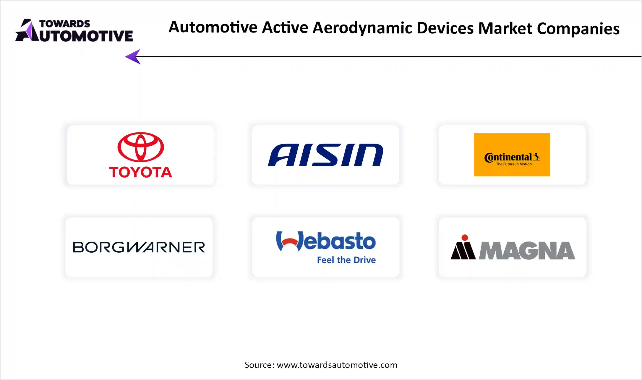 Automotive Active Aerodynamic Devices Market Companies
