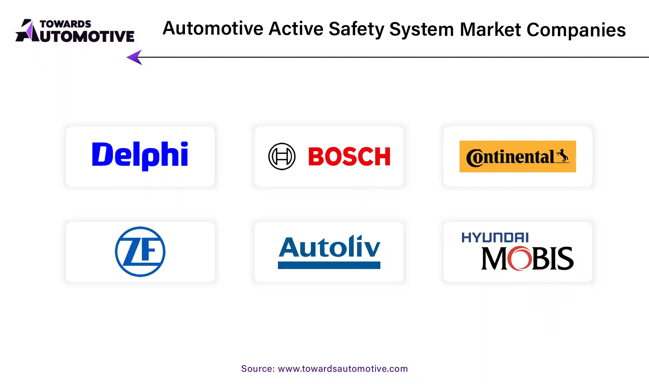 Automotive Active Safety System Market Companies