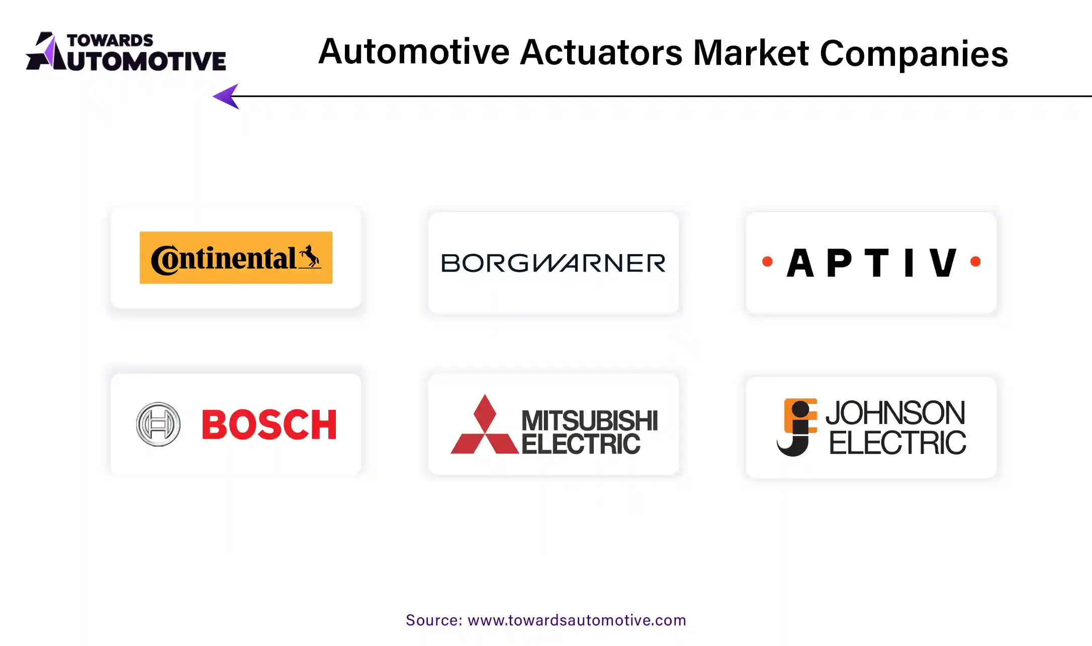 Automotive Actuators Market Companies Automotive Actuators Market Companies