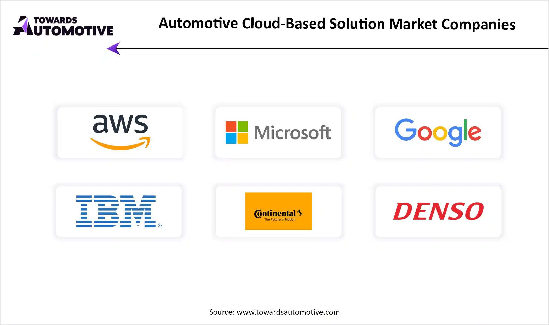 Automotive Cloud-Based Solution Market Companies