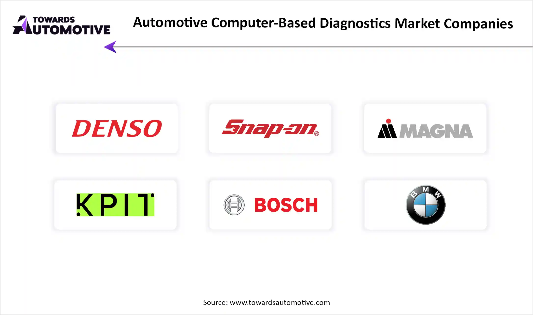 Automotive Computer-Based Diagnostics Market Companies