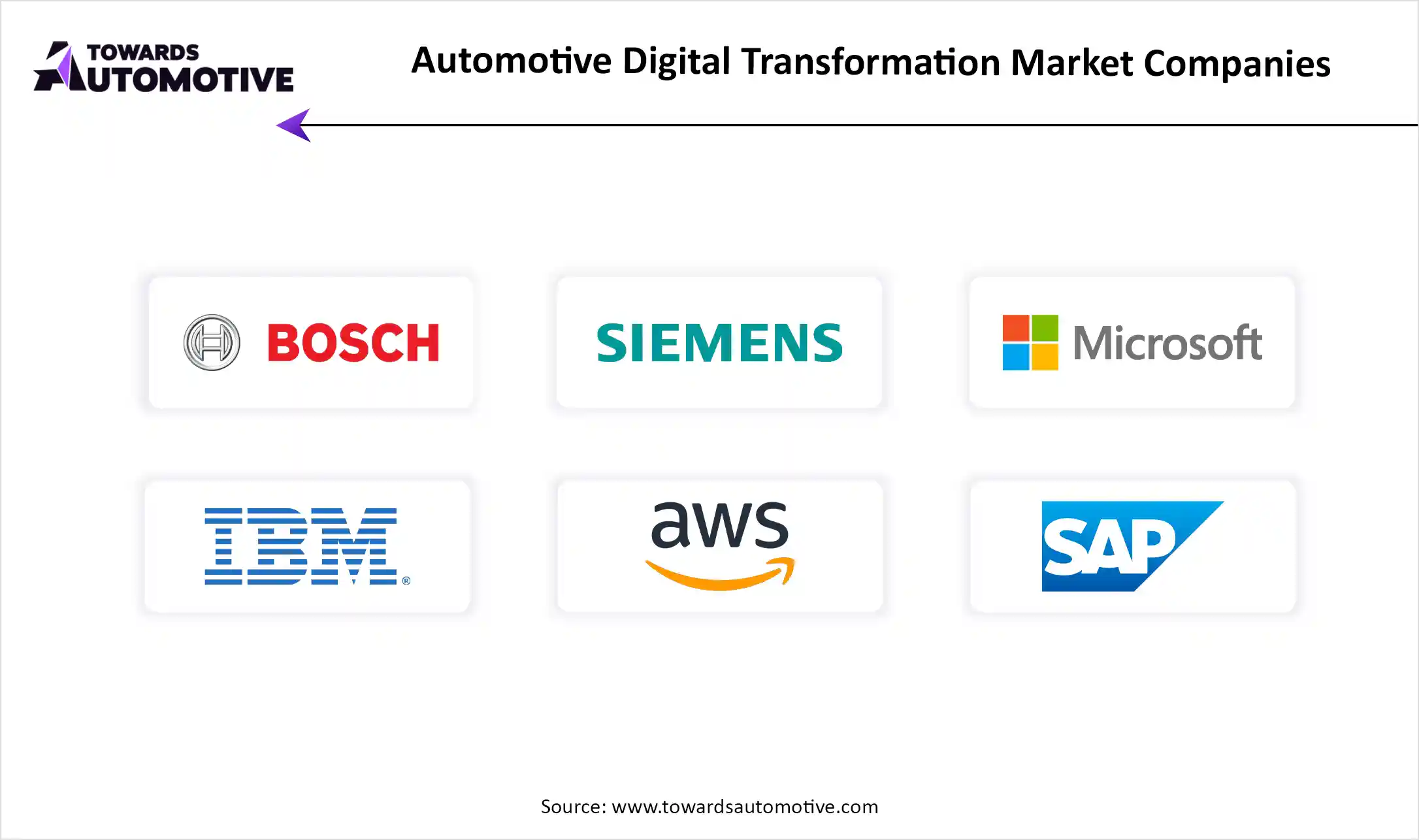 Automotive Digital Transformation Market Top Key Players