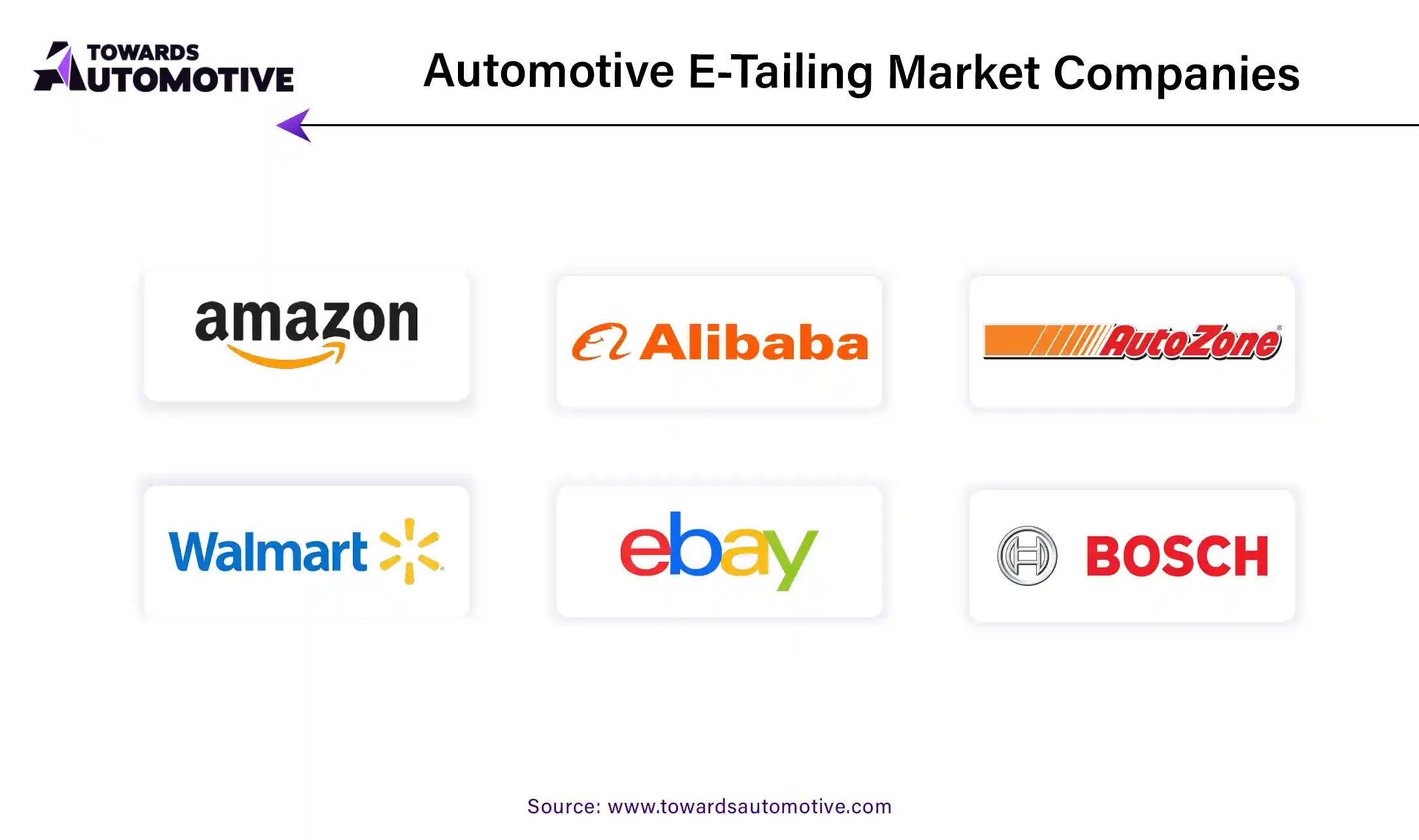 Automotive E-Tailing Market Companies