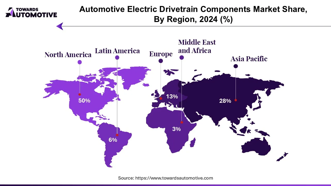 Automotive Electric Drivetrain Components Market NA, EU, APAC, LA, MEA Share, 2023