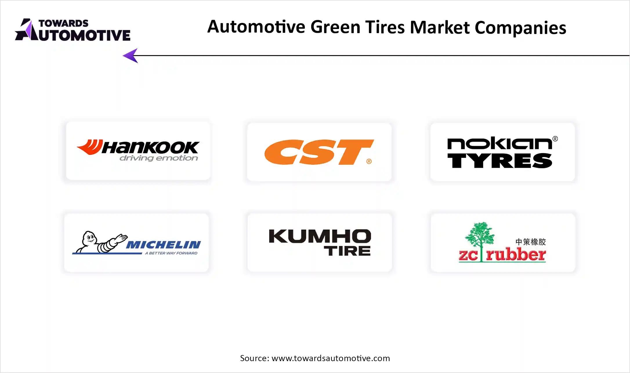 Automotive Green Tires Market Top Kay Players
