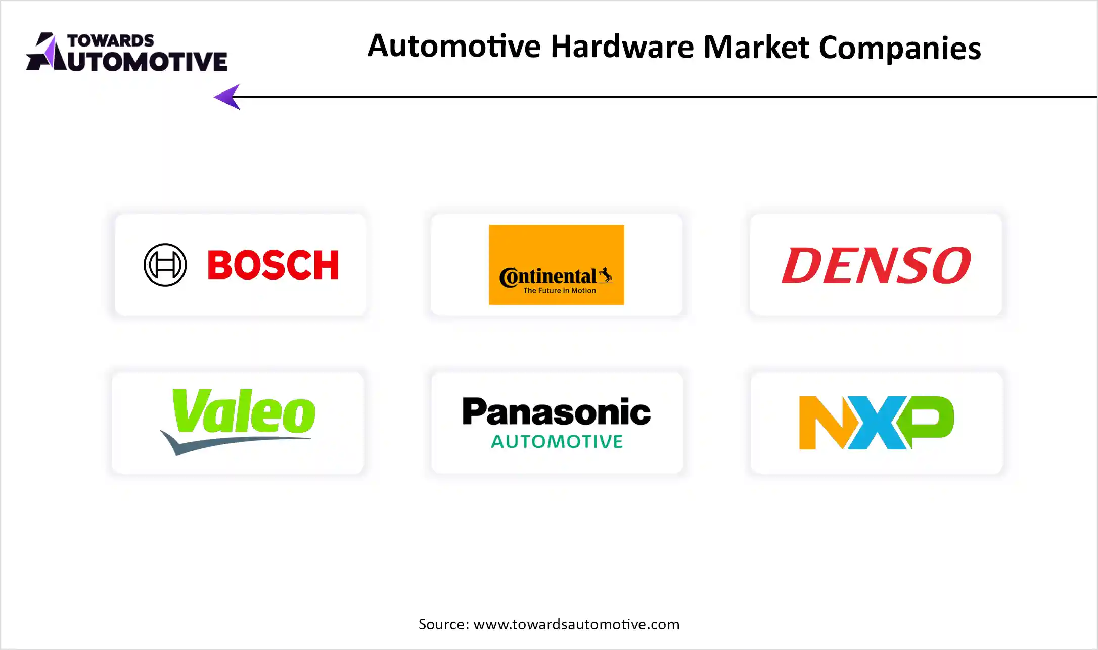 Automotive Hardware Market Top Key Players