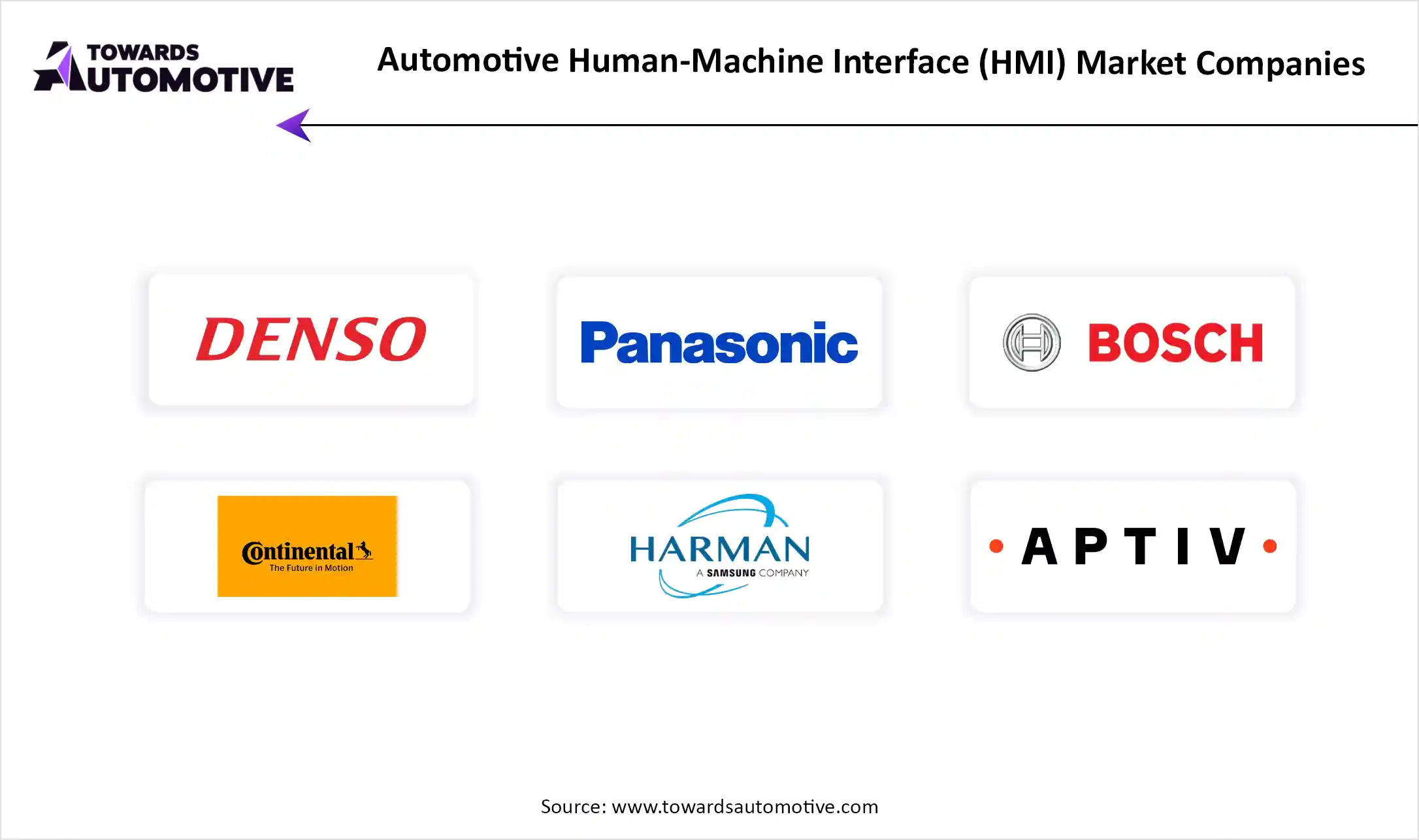 Automotive Human-Machine Interface (HMI) Market Companies