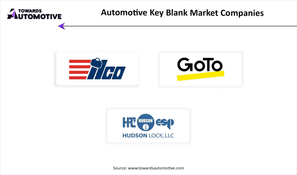 Automotive Key Blank Market Top Key Players