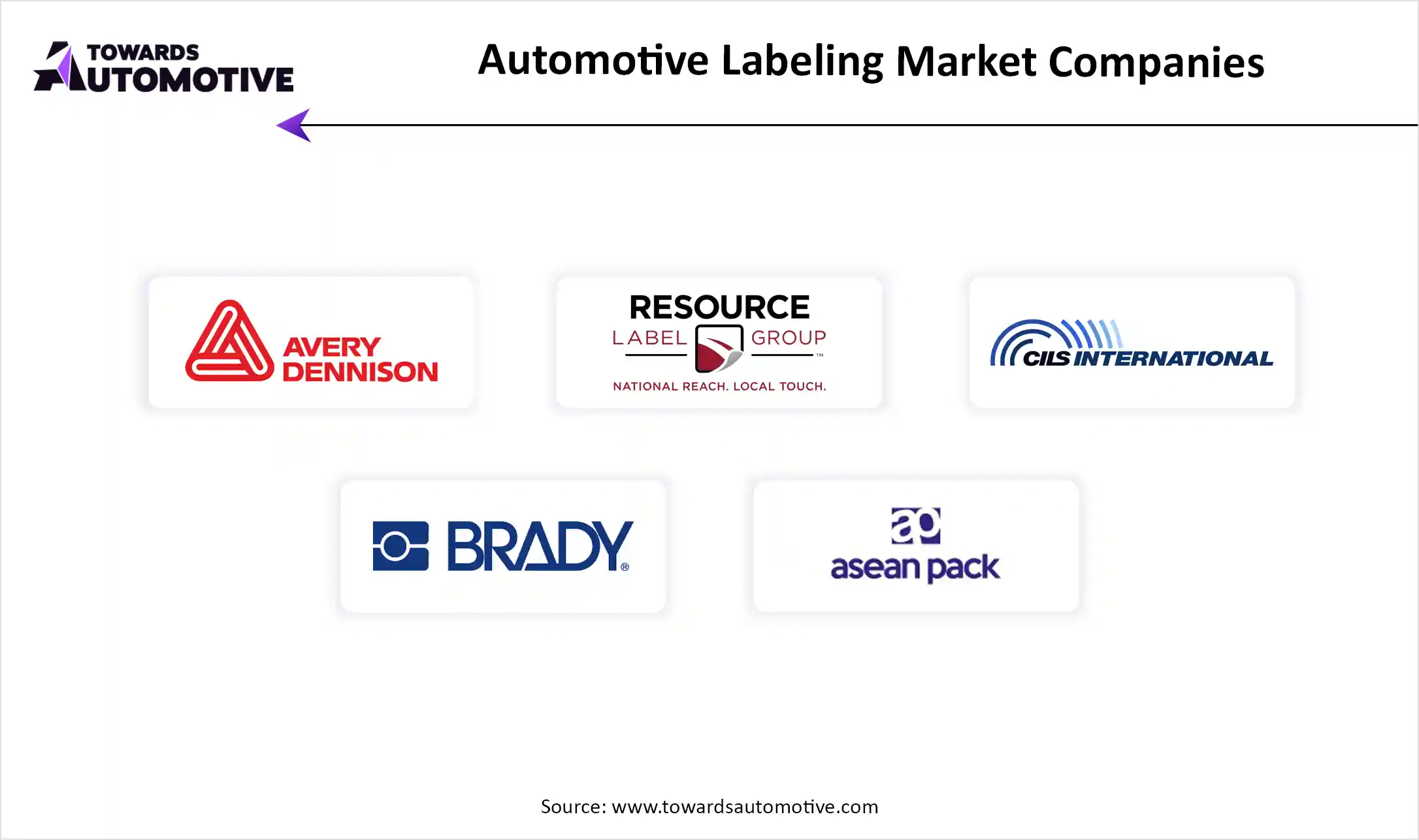 Automotive Labeling Market Companies