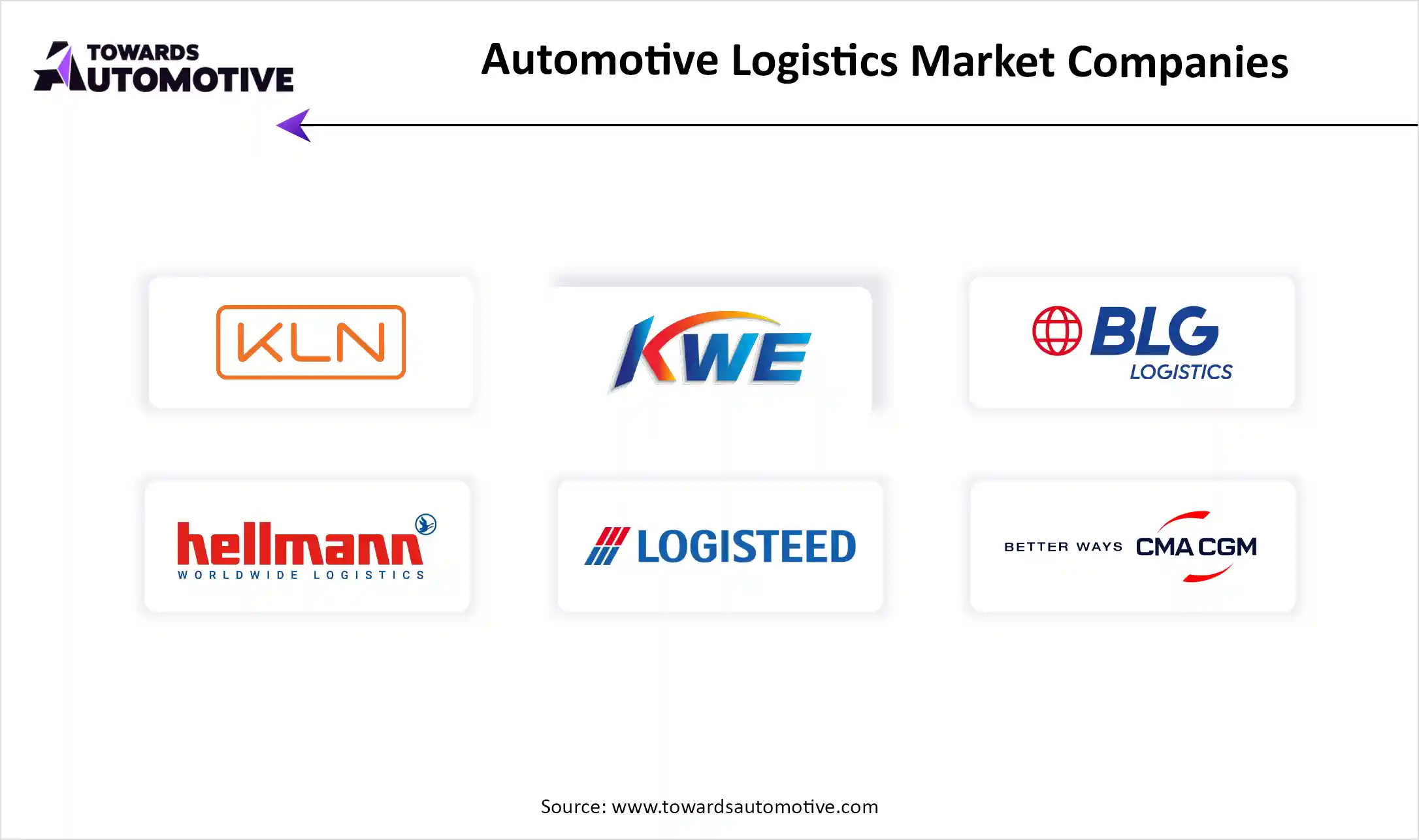 Automotive Logistics Market Companies