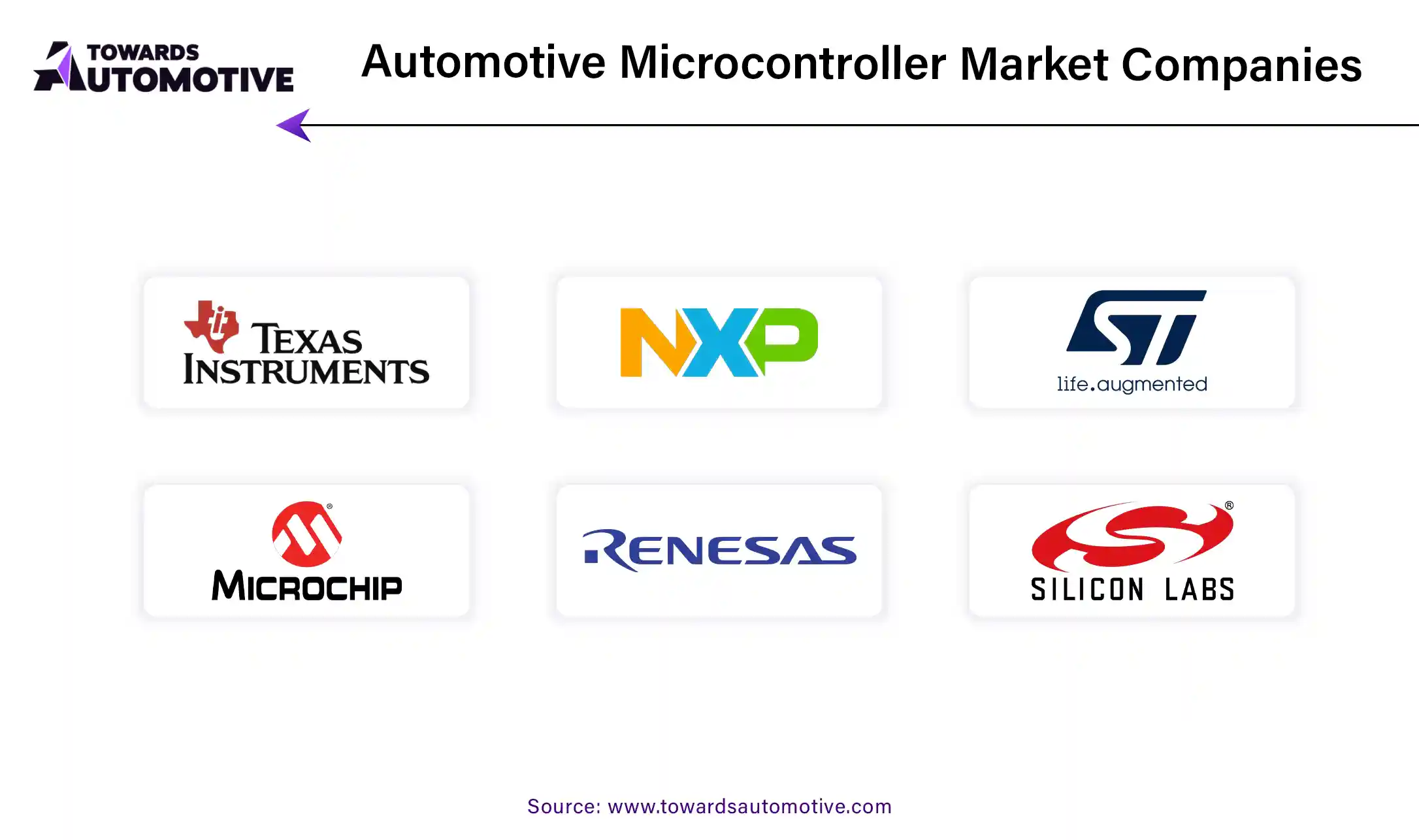 Automotive Microcontroller Market Companies