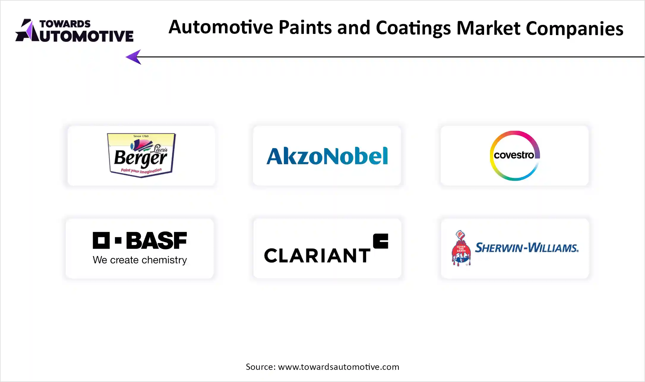Automotive Paint and Coatings Market Companies