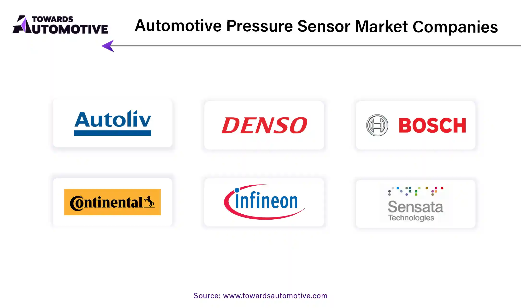 Automotive Pressure Sensor Market Companies