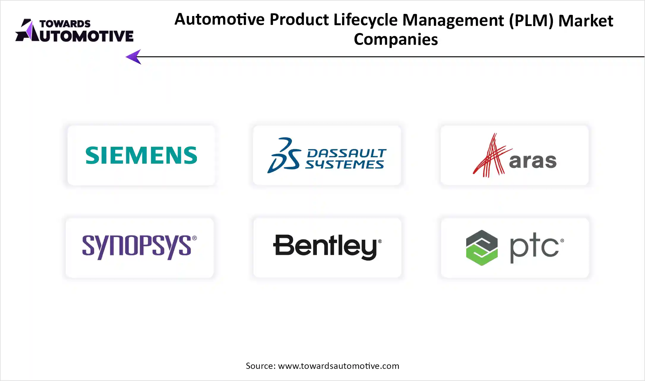 Automotive Product Lifecycle Management Growth and Trends 2025