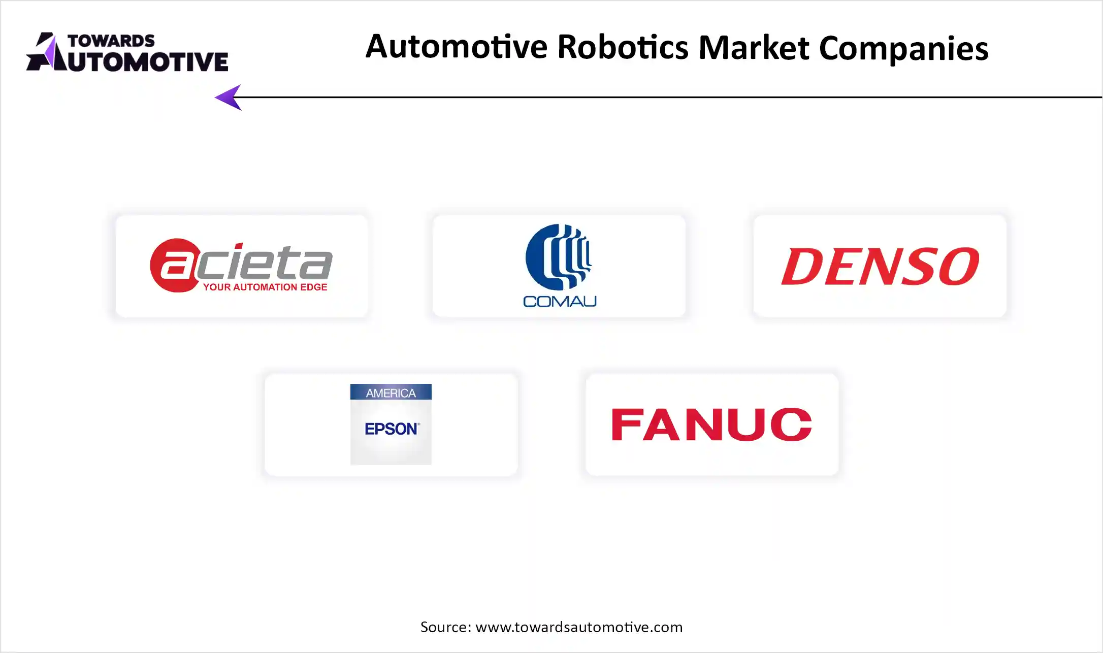 Automotive Robotics Market Companies