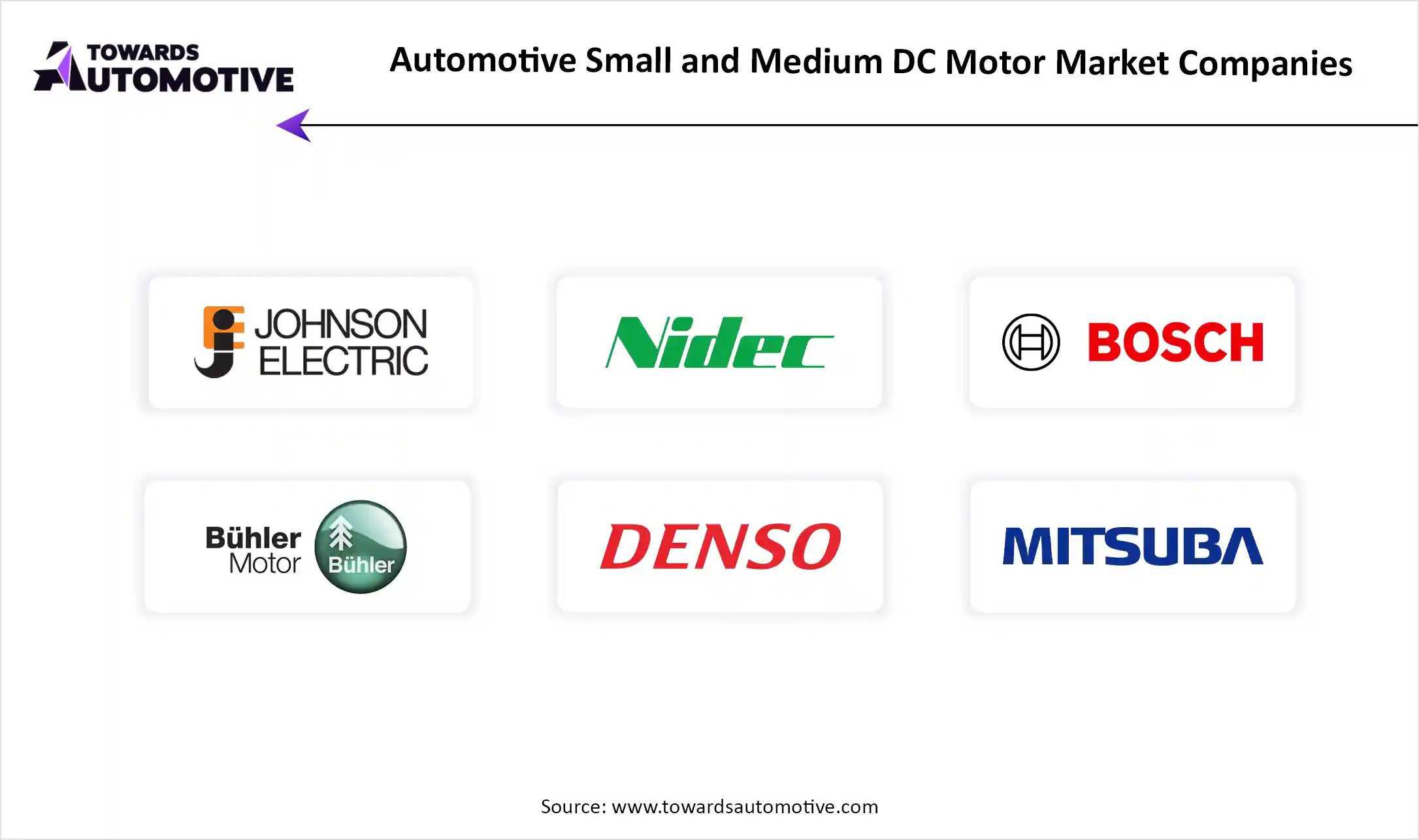 Automotive Small and Medium DC Motor Market Companies