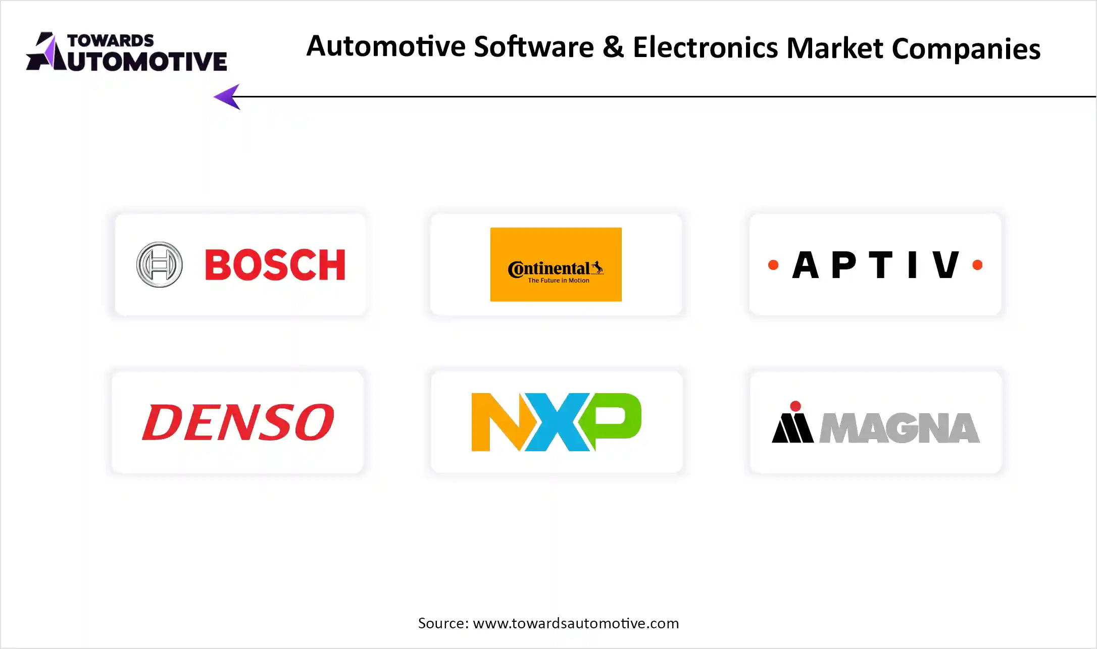 Automotive Software & Electronics Market Companies