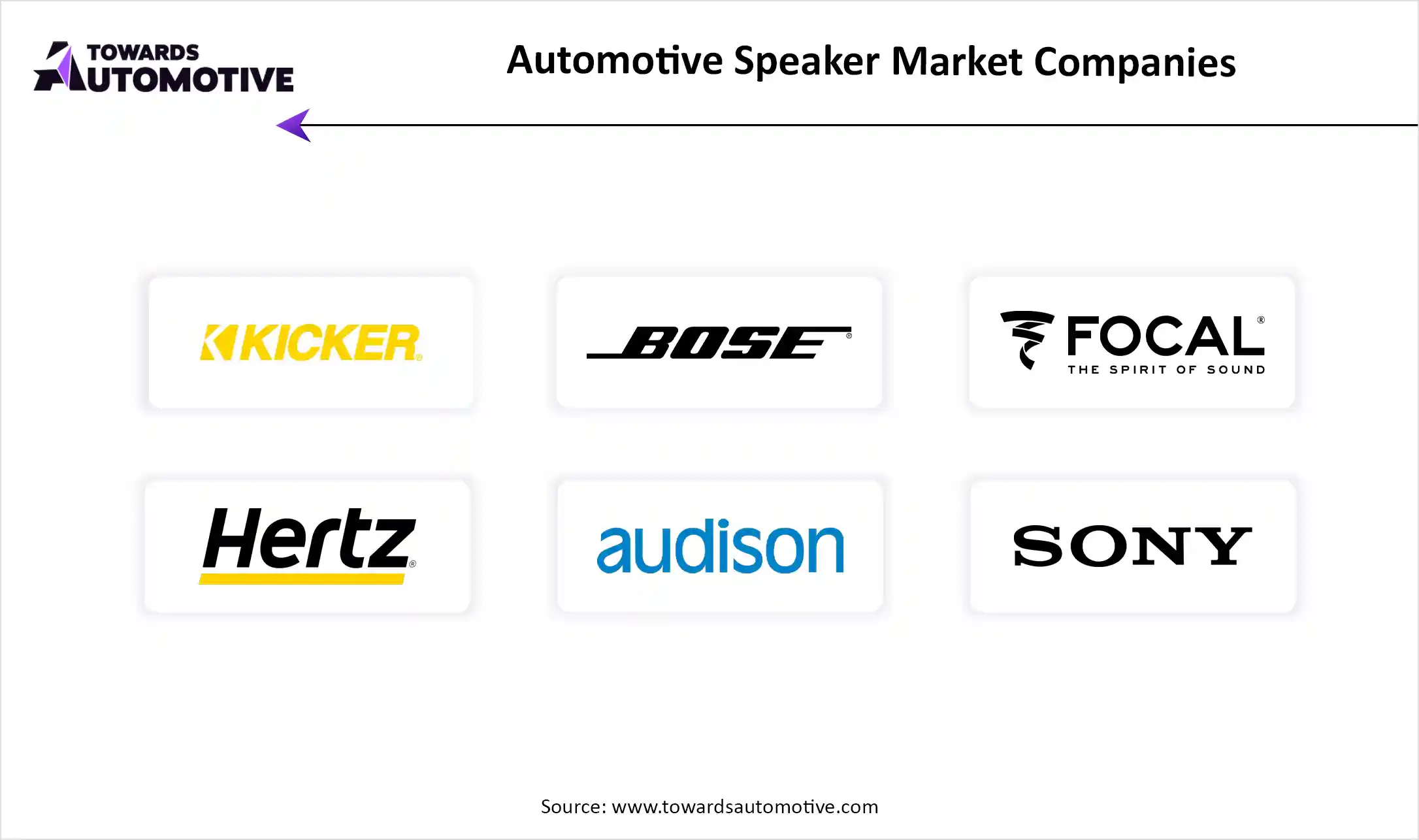 Automotive Speaker Market Companies