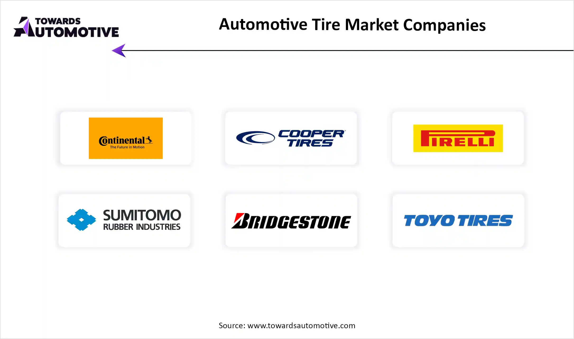  Automotive Tire Market Top Key Players