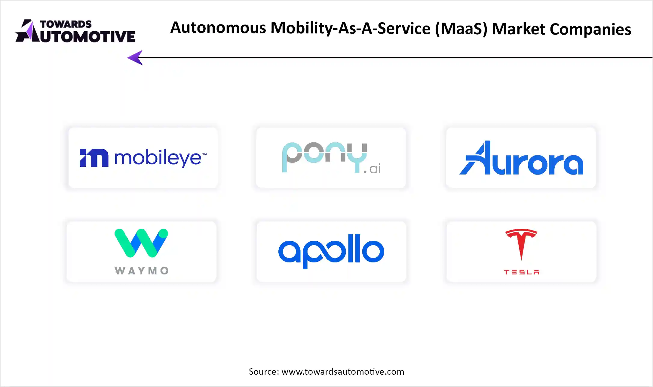 Autonomous Mobility-as-a-Service (MaaS) Market To Key Players