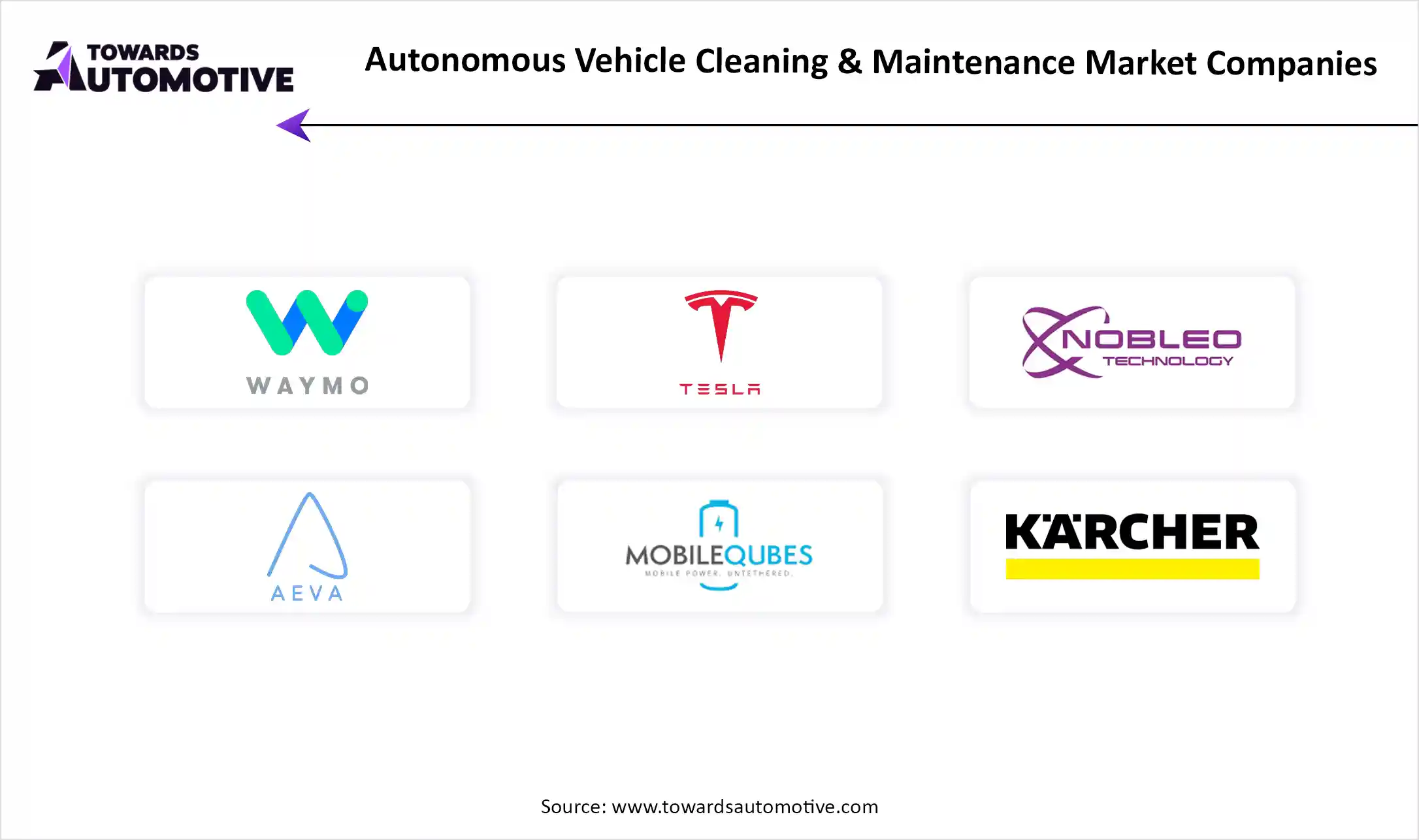 Autonomous Vehicle Cleaning & Maintenance Market Top Key Players
