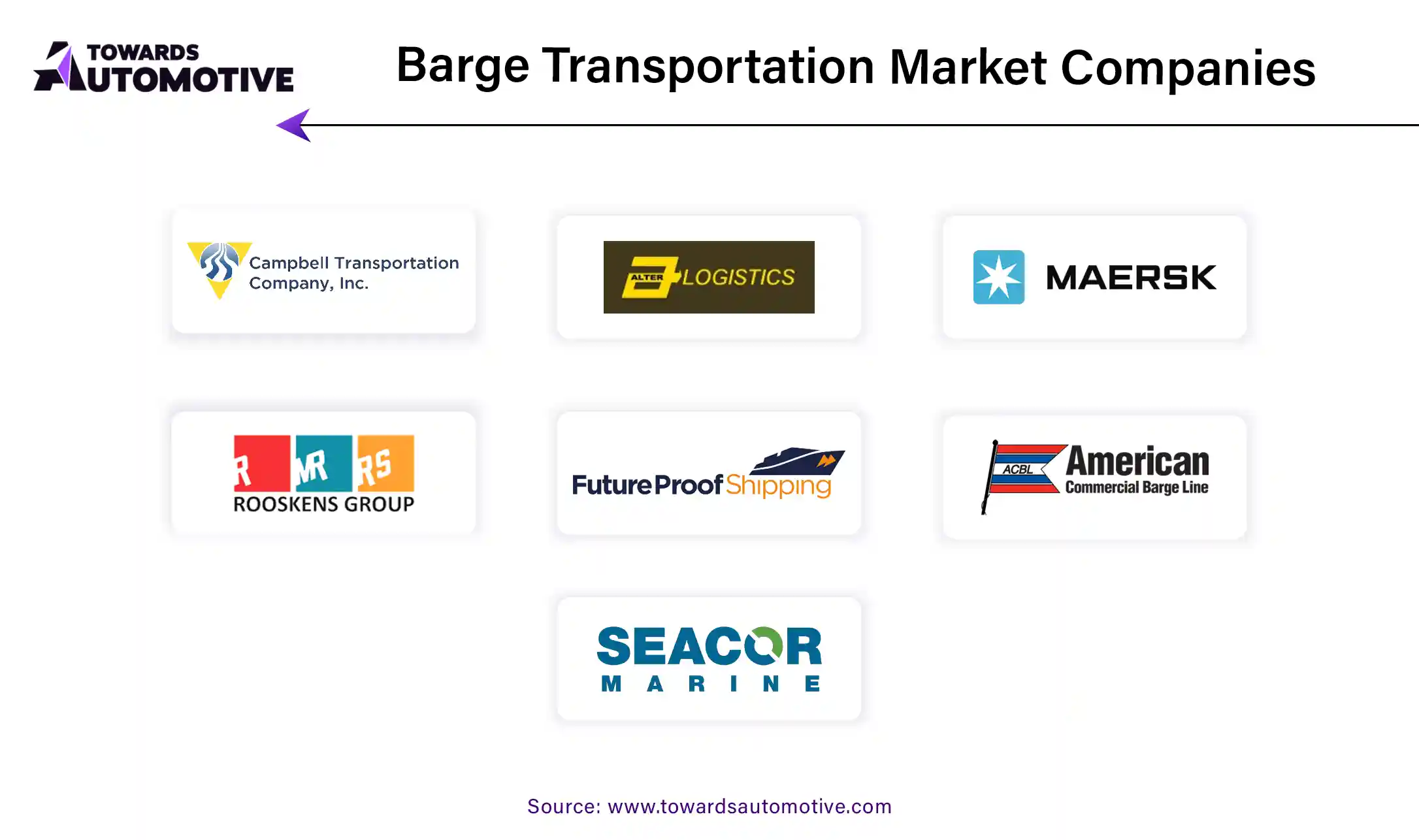 Barge Transportation Market Companies