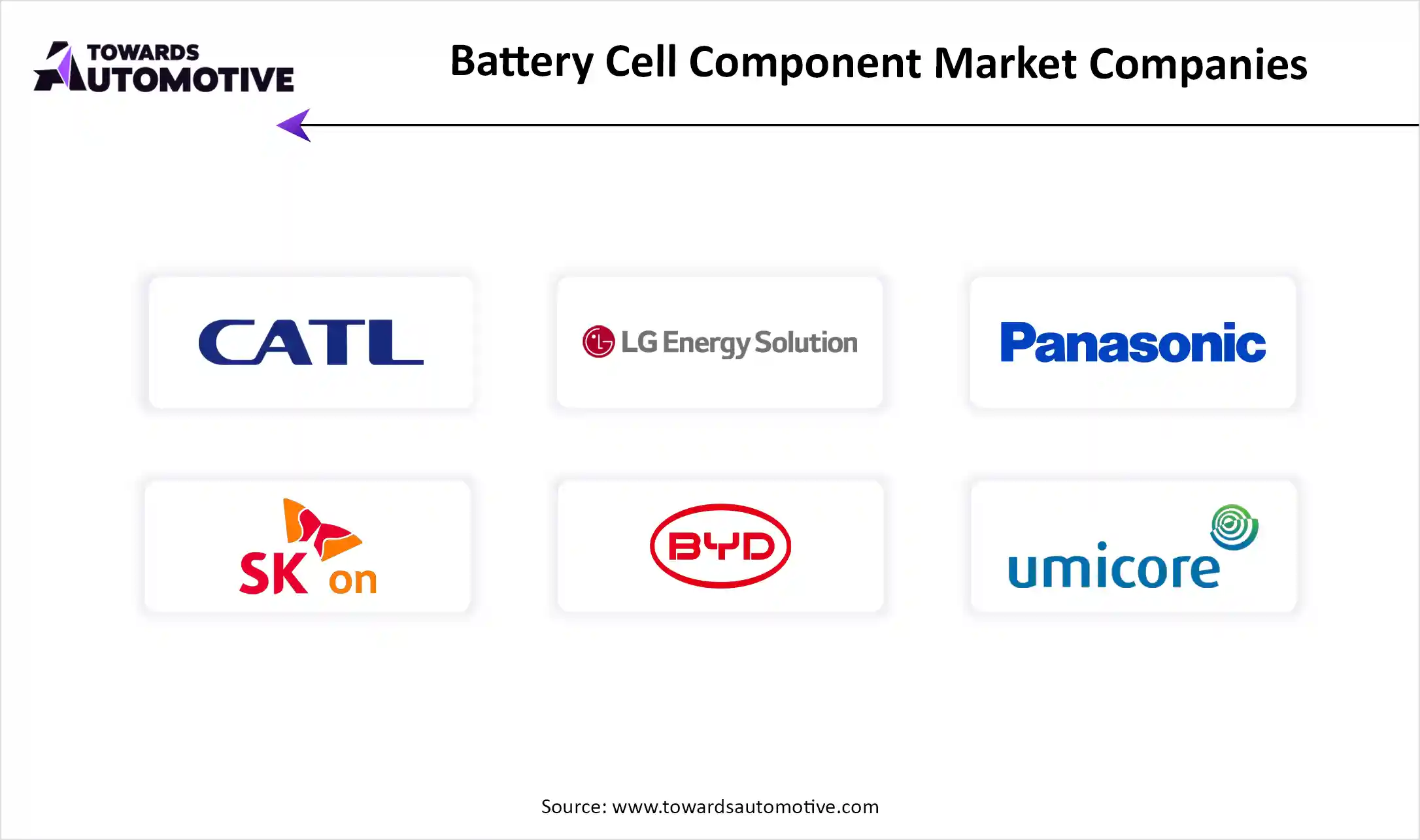 Battery Cell Component Market Top Key Players
