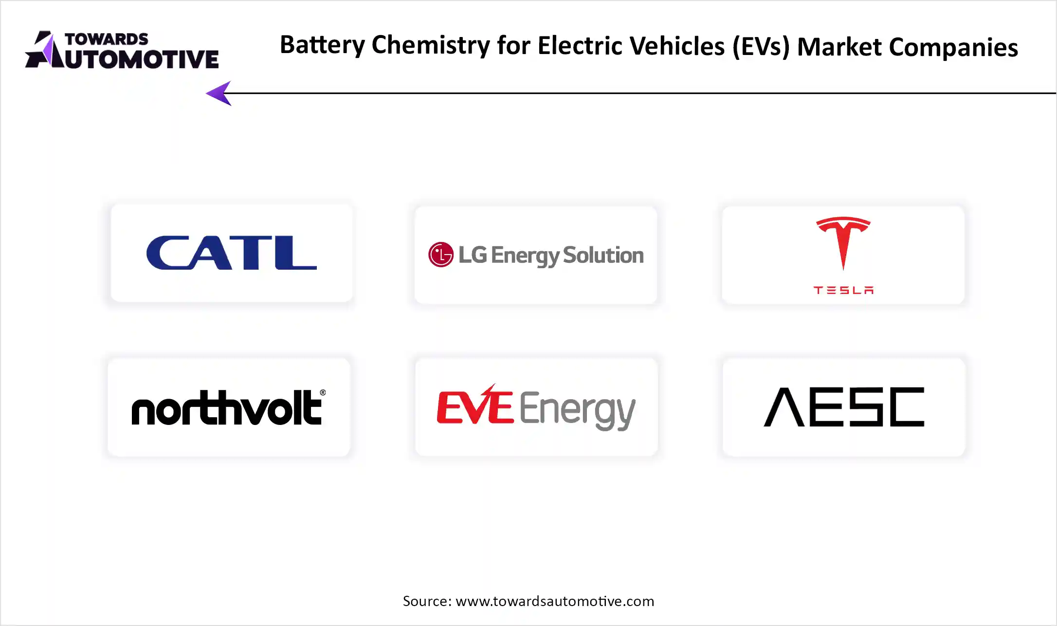 Battery Chemistry for Electric Vehicles (EVs) Market Top Key Players