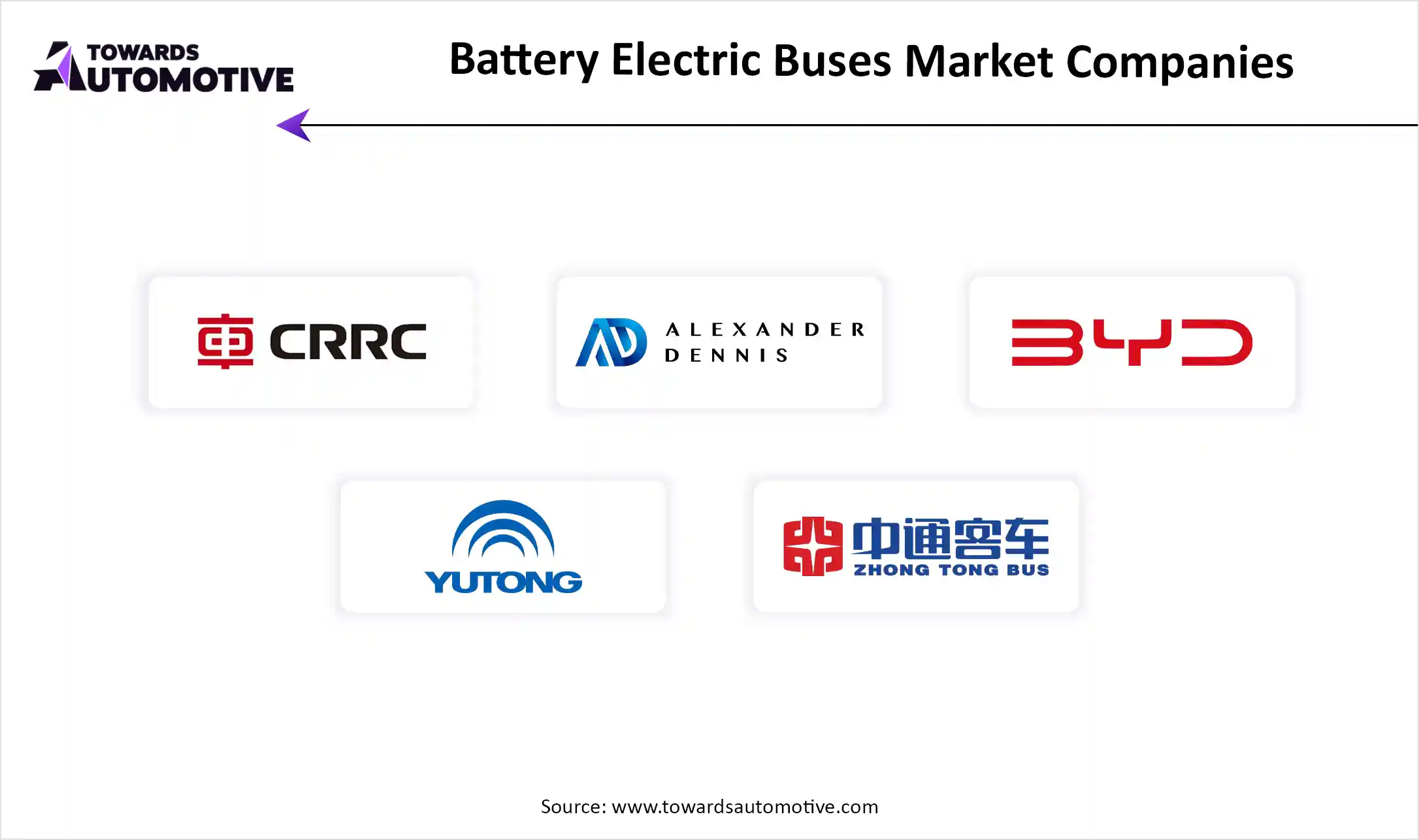 Battery Electric Buses Market Companies