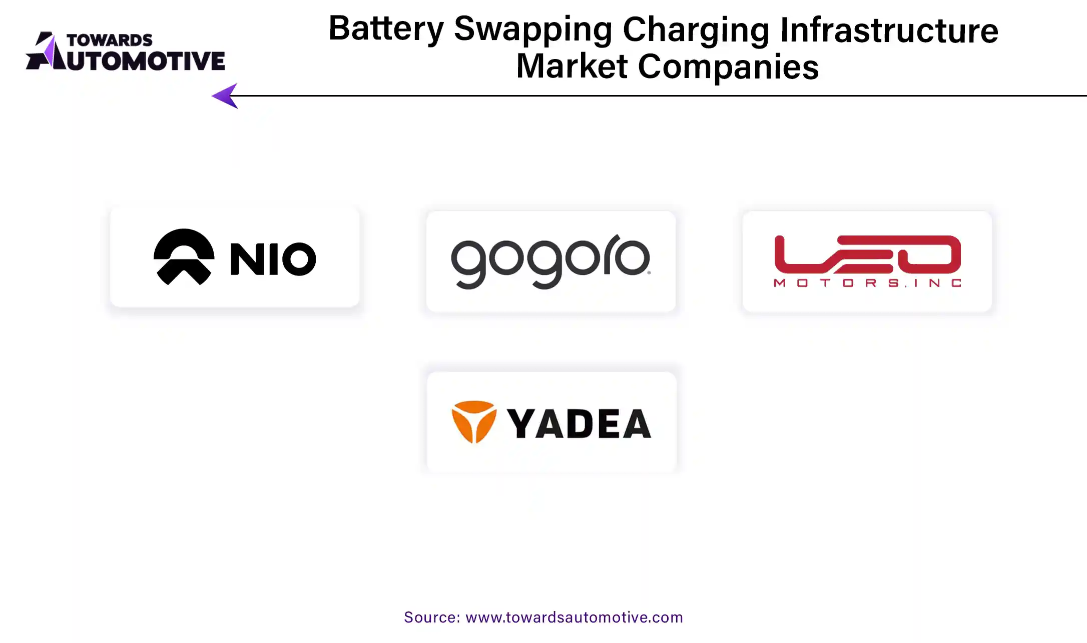 Battery Swapping Charging Infrastructure Market Companies