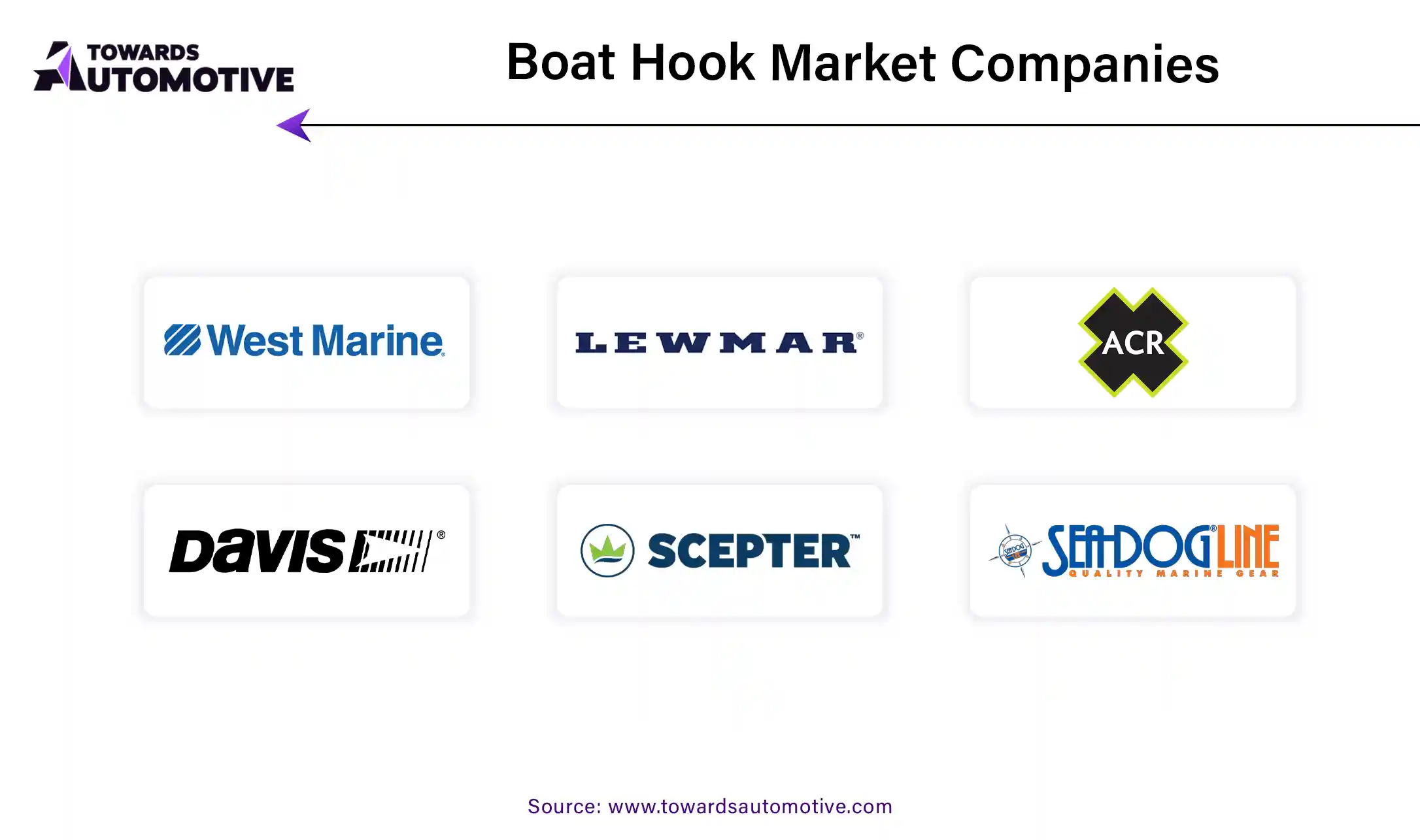 Boat Hook Market Companies