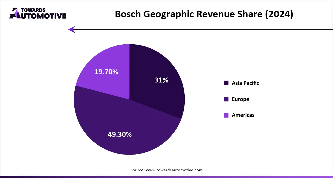 Bosch Geographic Revenue Share (2024)