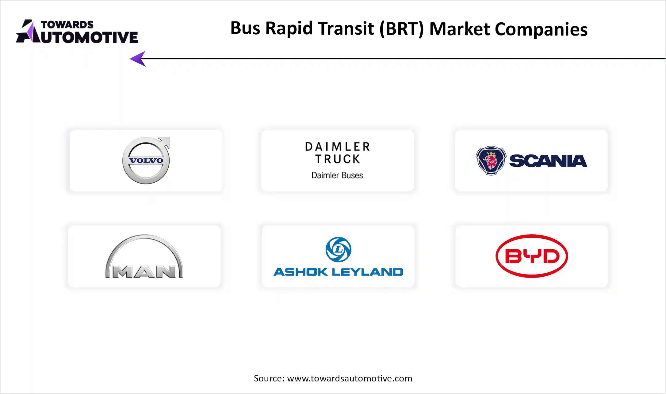 Bus Rapid Transit (BRT) Market Top Key Players