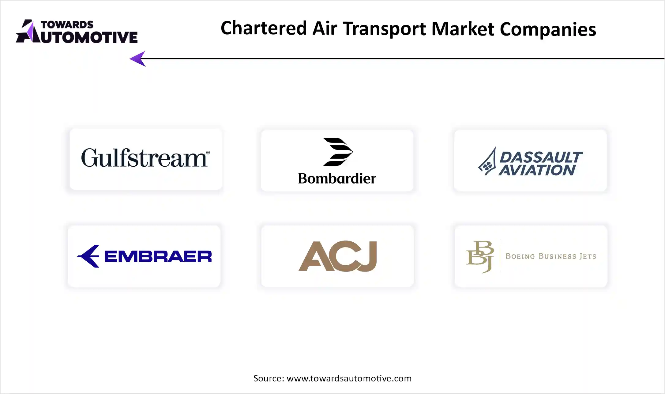 Chartered Air Transport Market Companies Chartered Air Transport Market Top Key Players