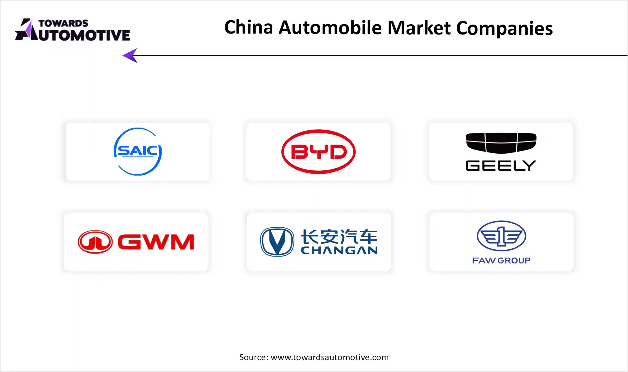 China Automobile Market Top Key Players