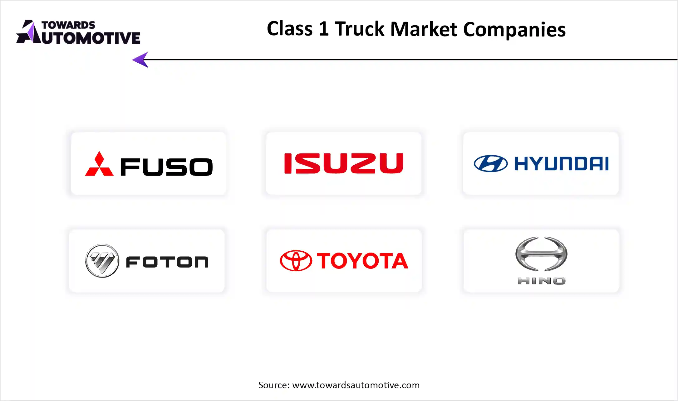 Class 1 Truck Market Companies